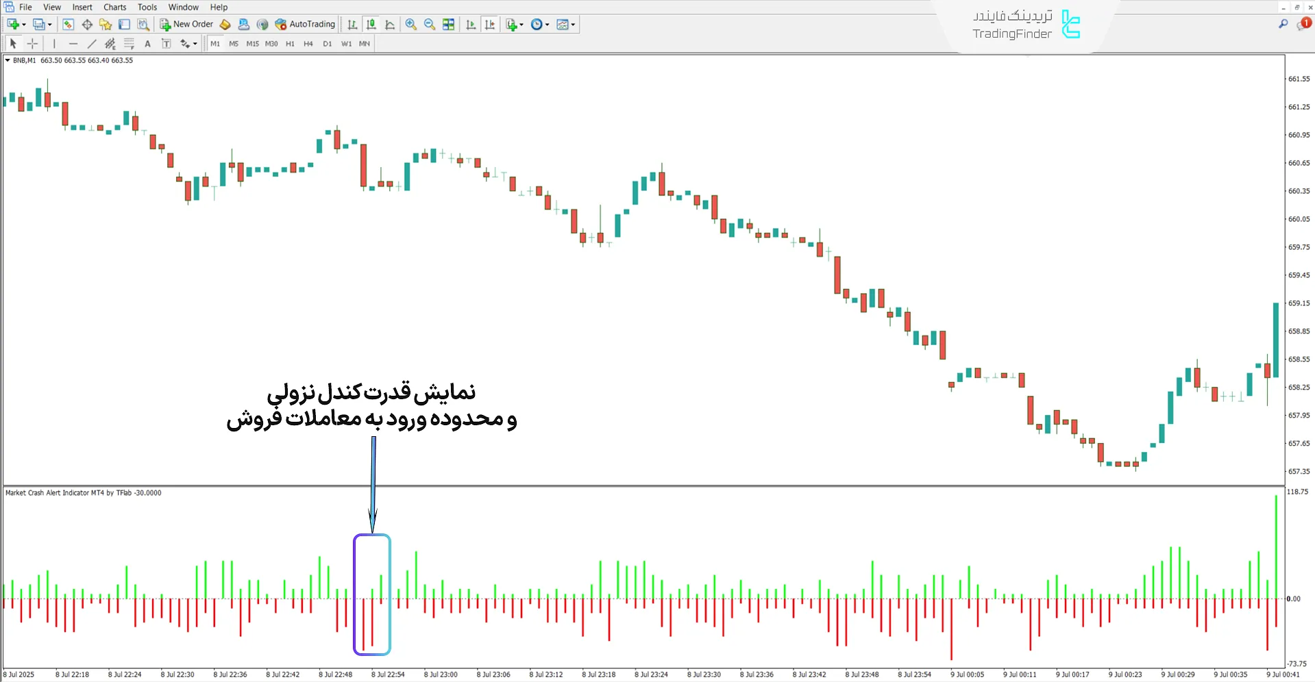 دانلود اندیکاتور هشدار ریزش بازار (Market Crash Alert) در متاتریدر 4 2