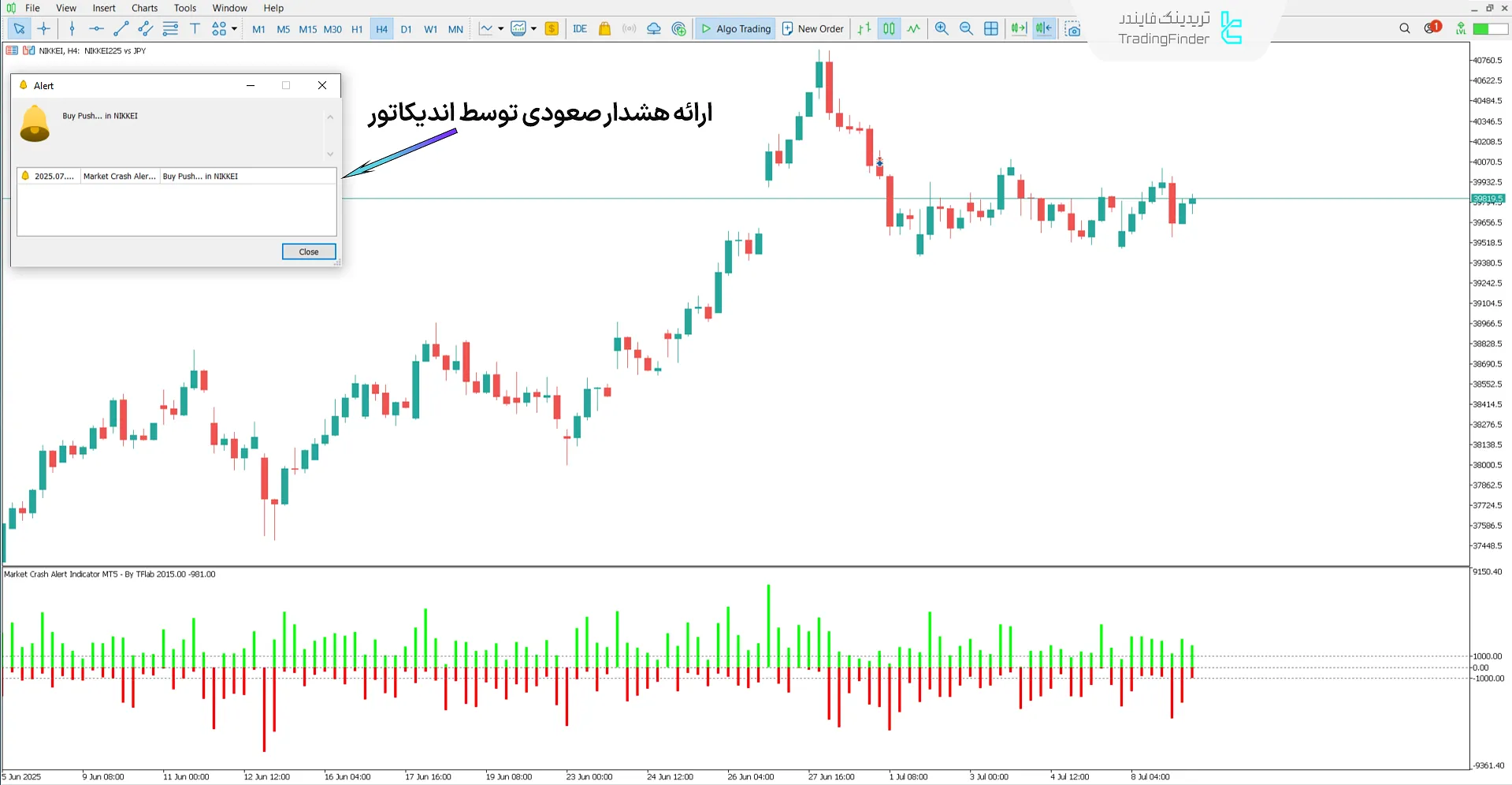 دانلود اندیکاتور هشدار ریزش بازار (Market Crash Alert) در متاتریدر 5 1