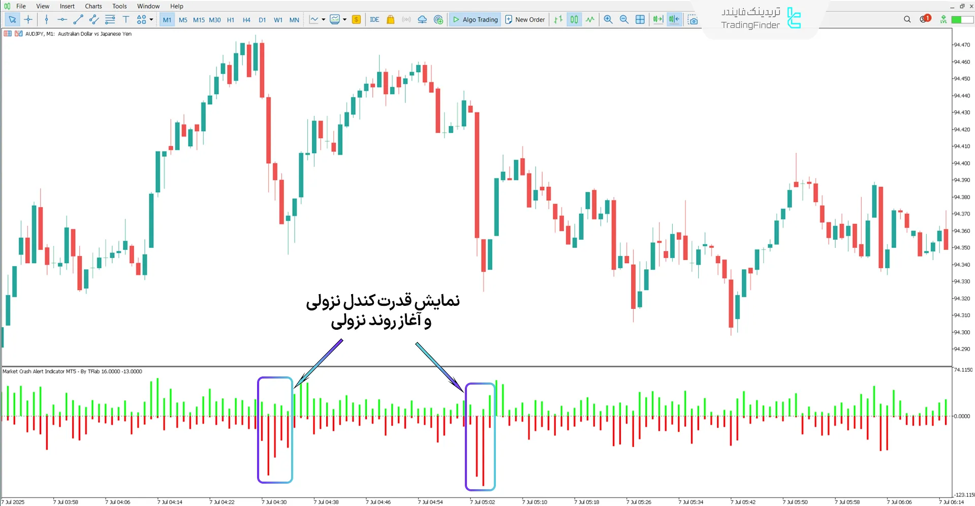 دانلود اندیکاتور هشدار ریزش بازار (Market Crash Alert) در متاتریدر 5 2