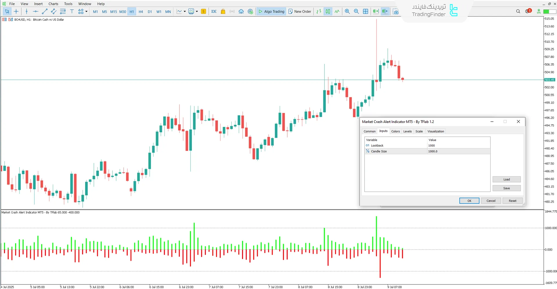 دانلود اندیکاتور هشدار ریزش بازار (Market Crash Alert) در متاتریدر 5 3