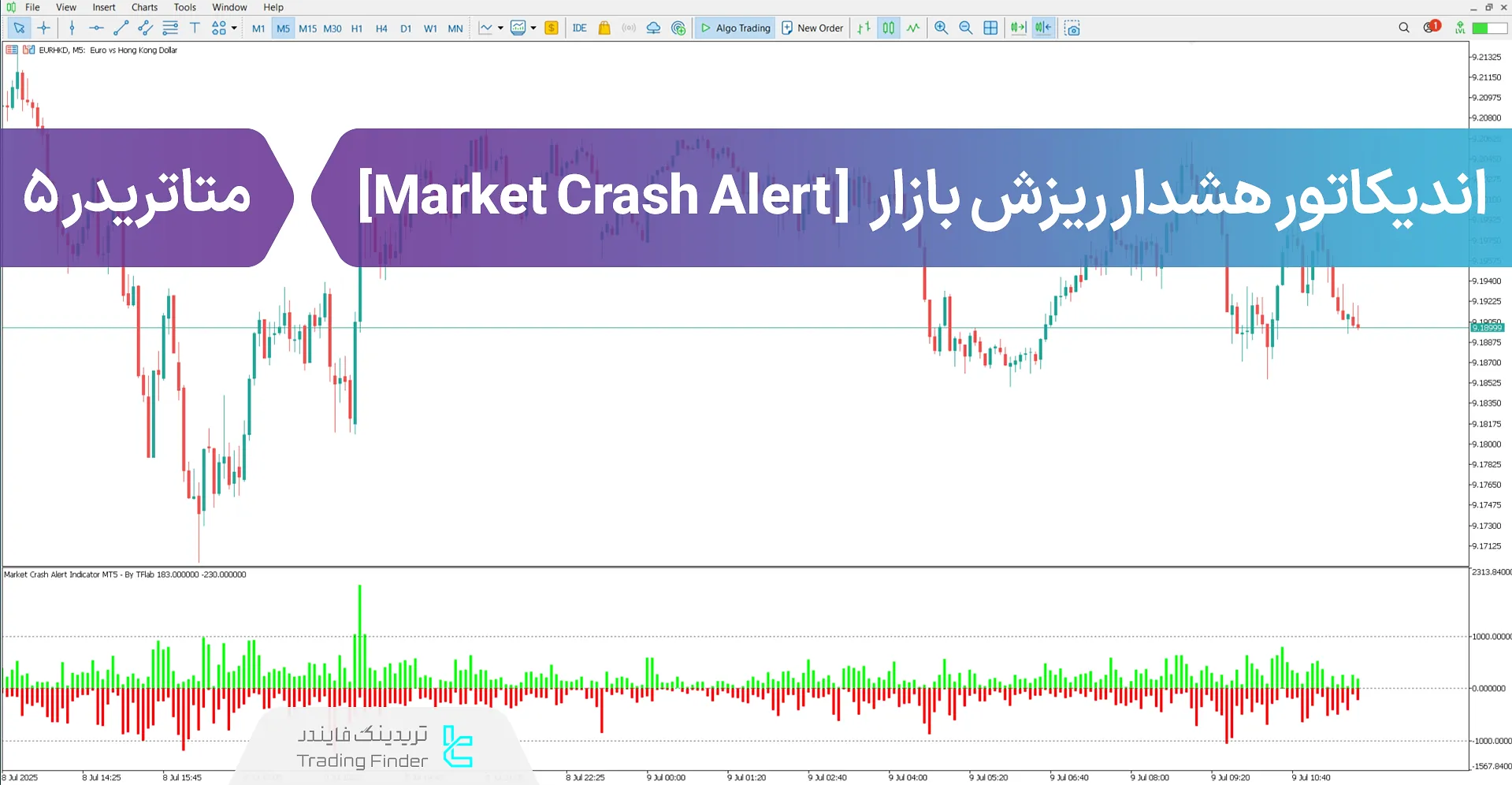 دانلود اندیکاتور هشدار ریزش بازار (Market Crash Alert) در متاتریدر 5