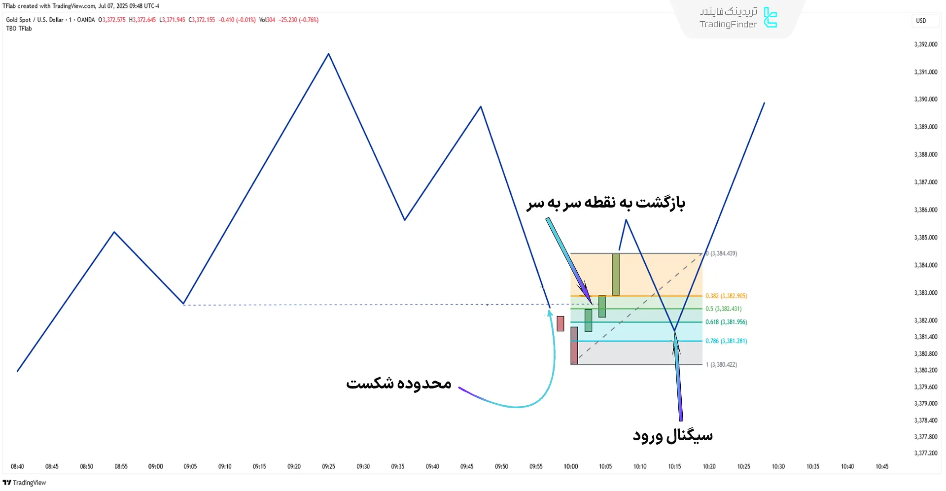 اسکنر تله پول هوشمند