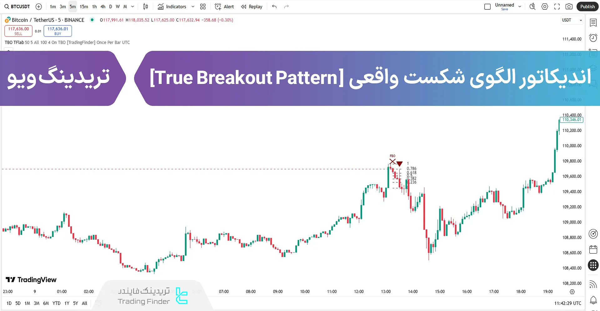 اتصال اندیکاتور الگوی بریک اوت واقعی به تریدینگ ویو – رایگان – [تریدینگ فایندر]