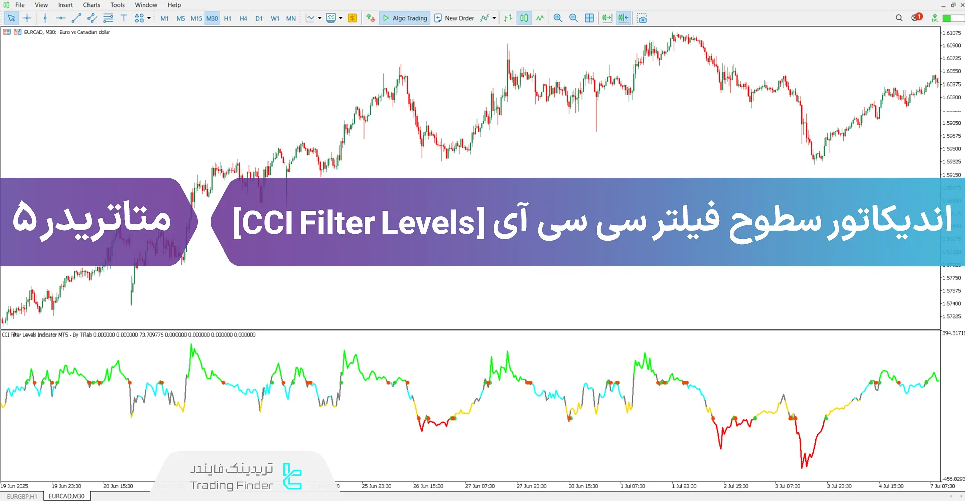 دانلود اسیلاتور سطوح فیلتر CCI (CCI Filter Levels) برای متاتریدر 5 - رایگان