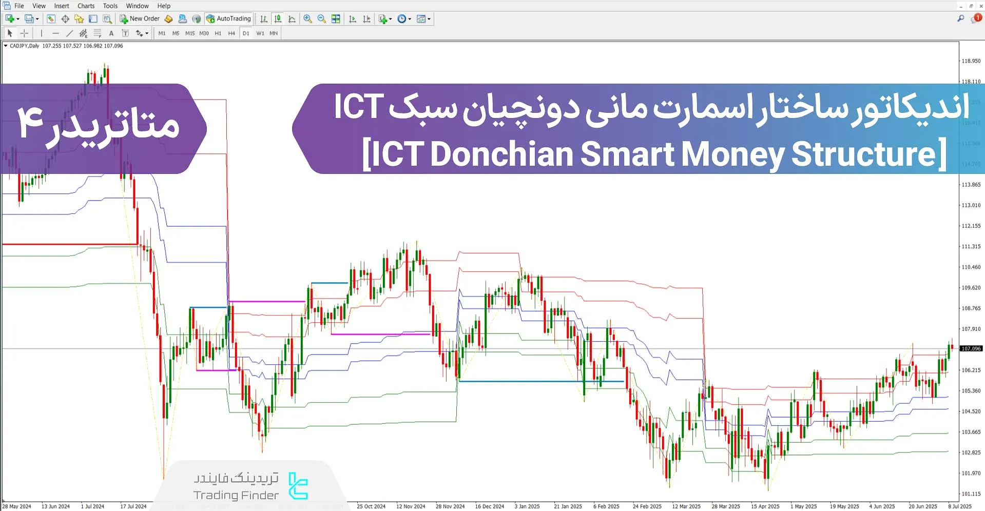 دانلود اندیکاتور ساختار اسمارت مانی دونچیان سبکICT [تریدینگ فایندر]