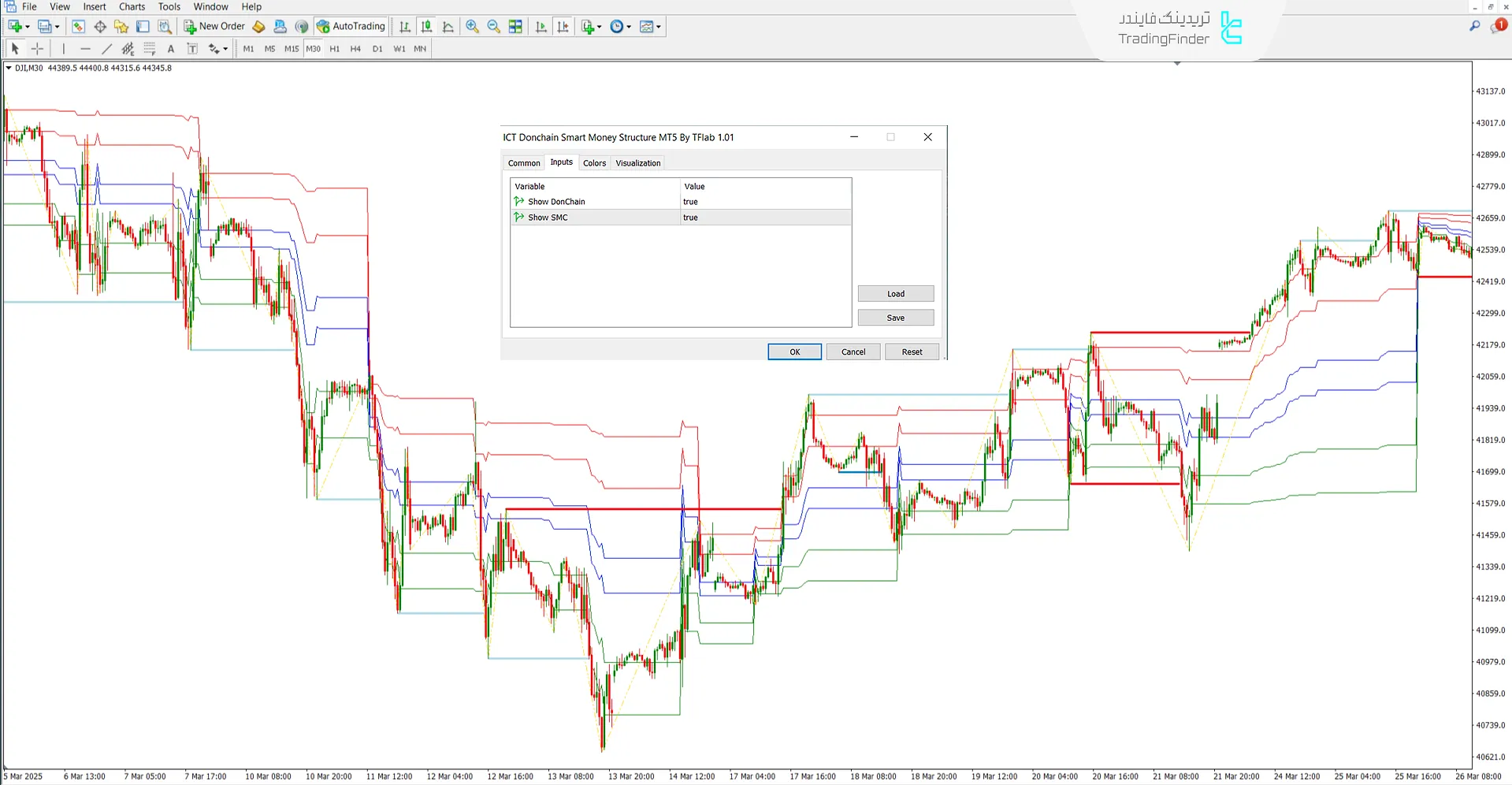 تنظیمات اندیکاتور ساختار اسمارت مانی دونچیان سبک ICT