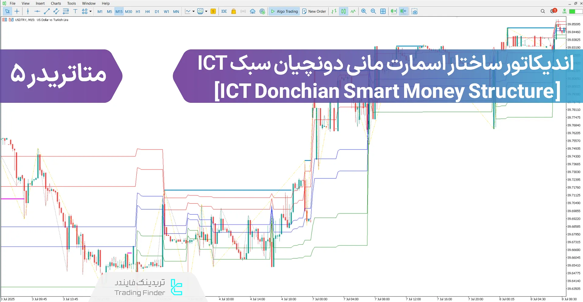 دانلود اندیکاتور ساختار اسمارت مانی دونچیان سبک ICT [تریدینگ فایندر]