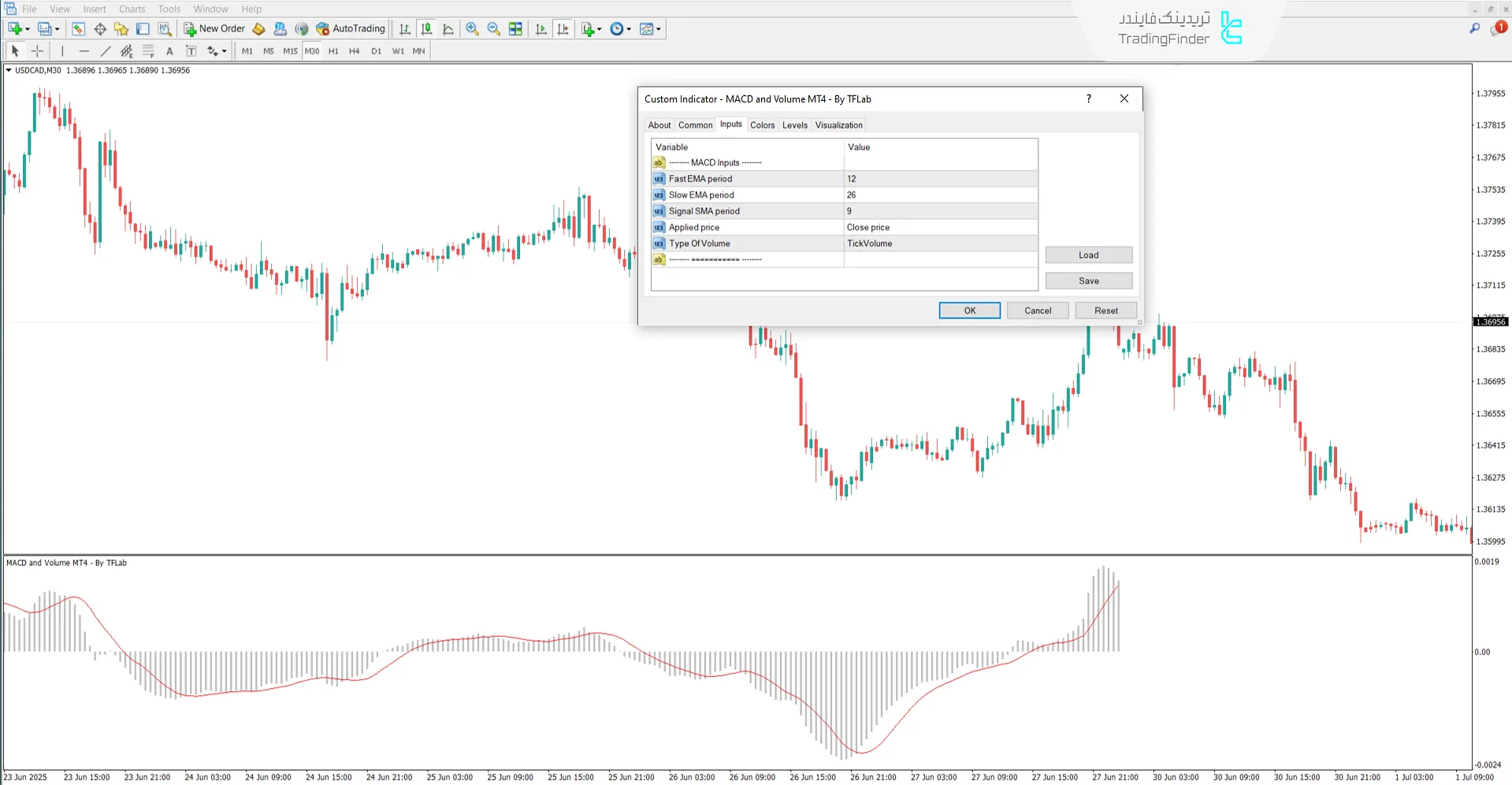 دانلود اندیکاتور مکدی و والیوم (MACD and Volume) متاتریدر 4 – رایگان 3
