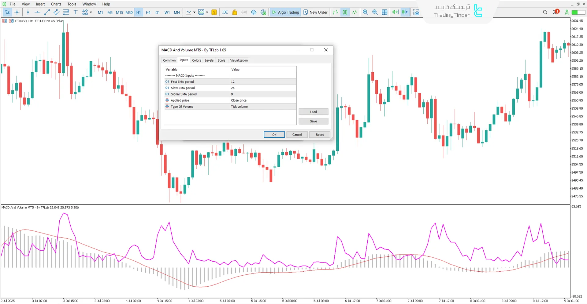 دانلود اندیکاتور مکدی و والیوم (MACD and Volume) متاتریدر5 - رایگان 3