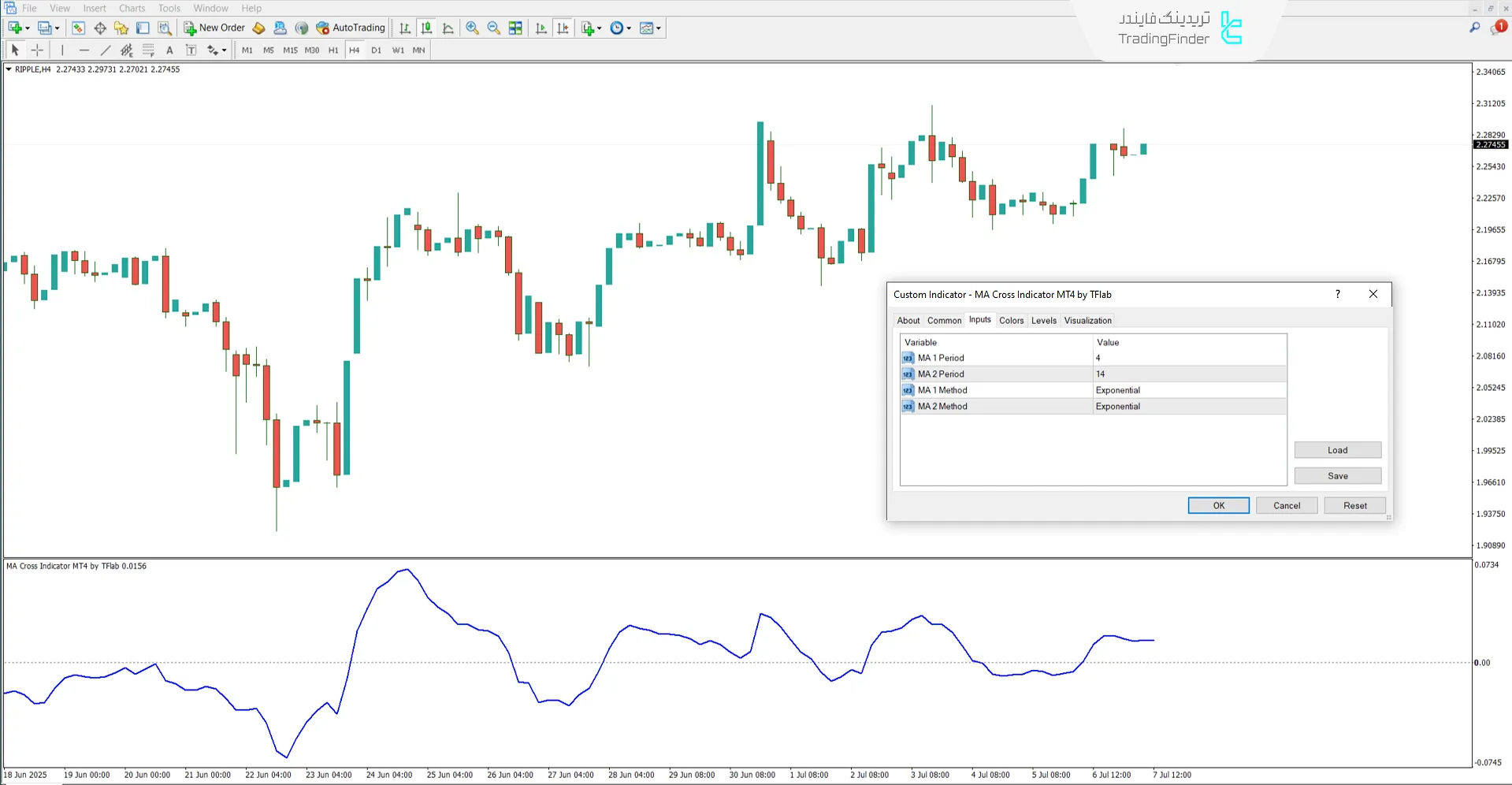 تصویر تنظیمات اسیلاتور تقاطع میانگین متحرک