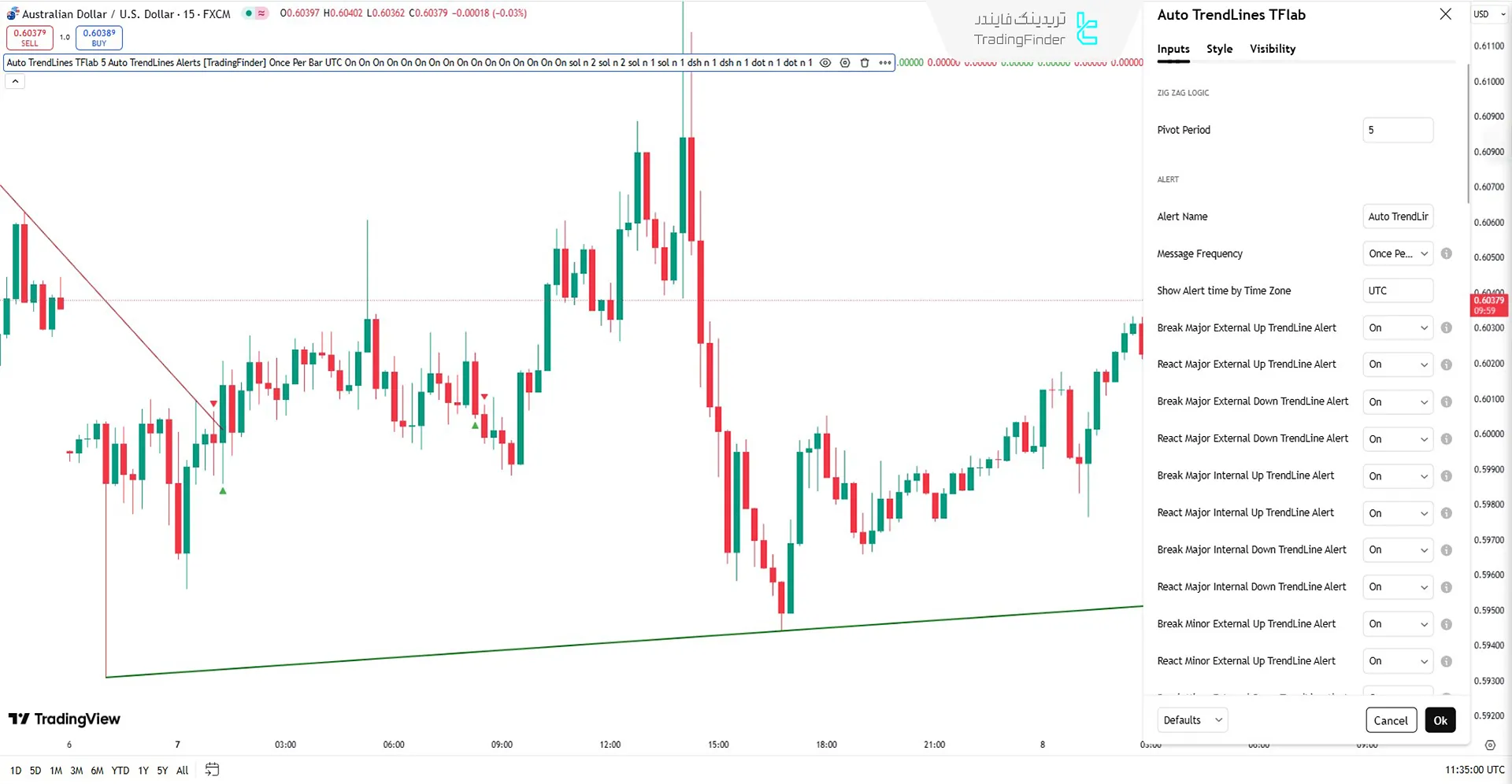 تنظیمات اندیکاتور خطوط روند خودکار