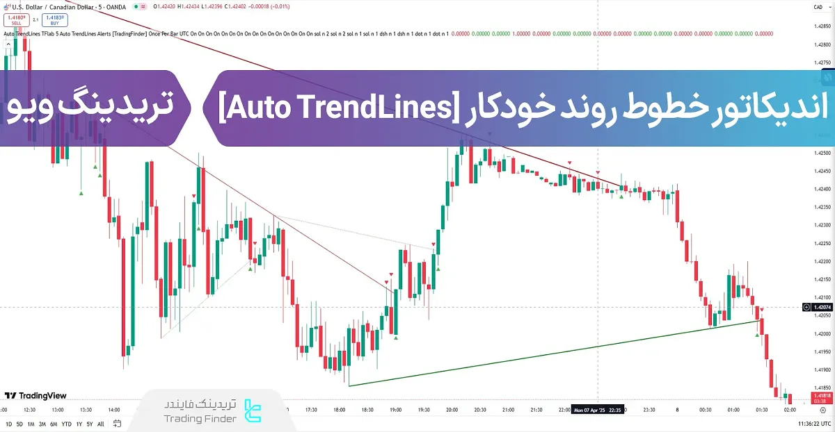 اضافه کردن اندیکاتور خطوط روند خودکار (Auto TrendLines) در تریدینگ ویو  – رایگان