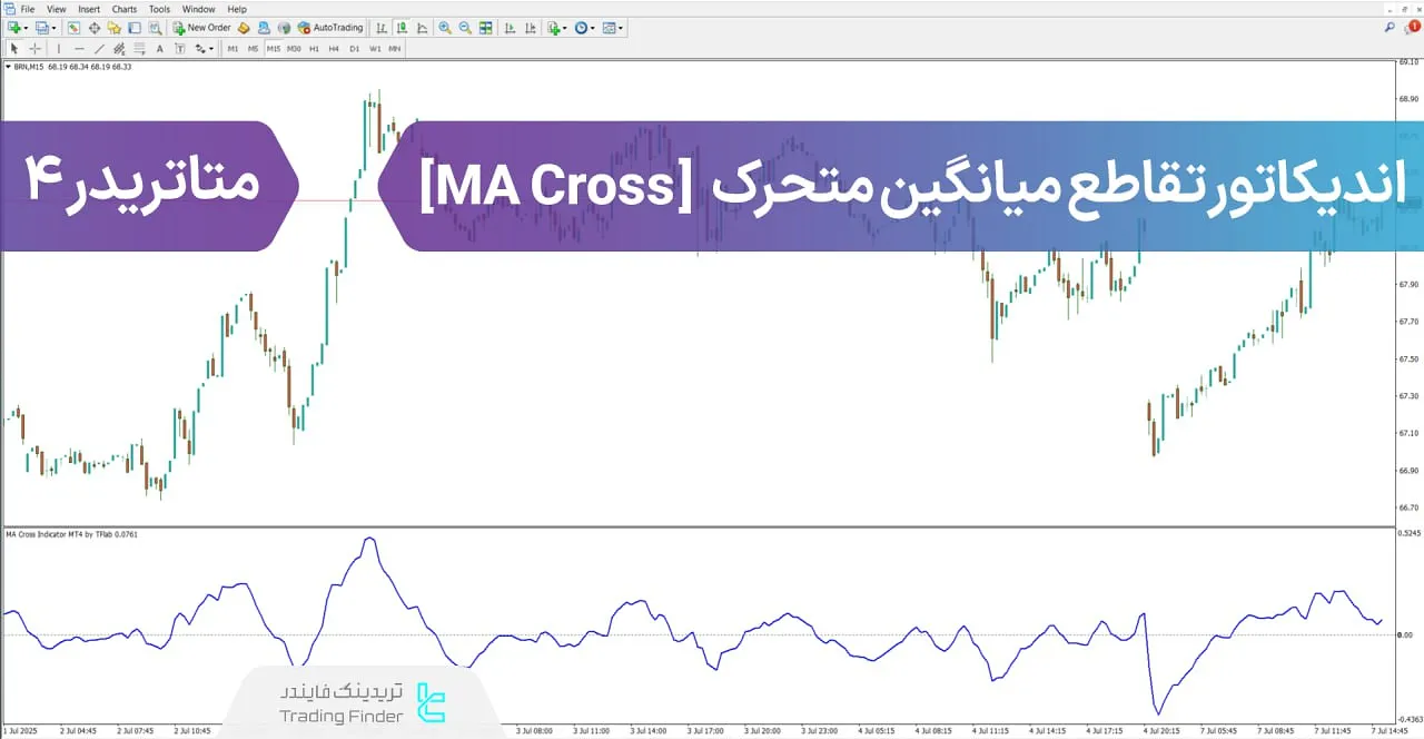 دانلود اندیکاتور تقاطع میانگین متحرک (MA Cross) در متاتریدر 4 - [تریدینگ فایندر]