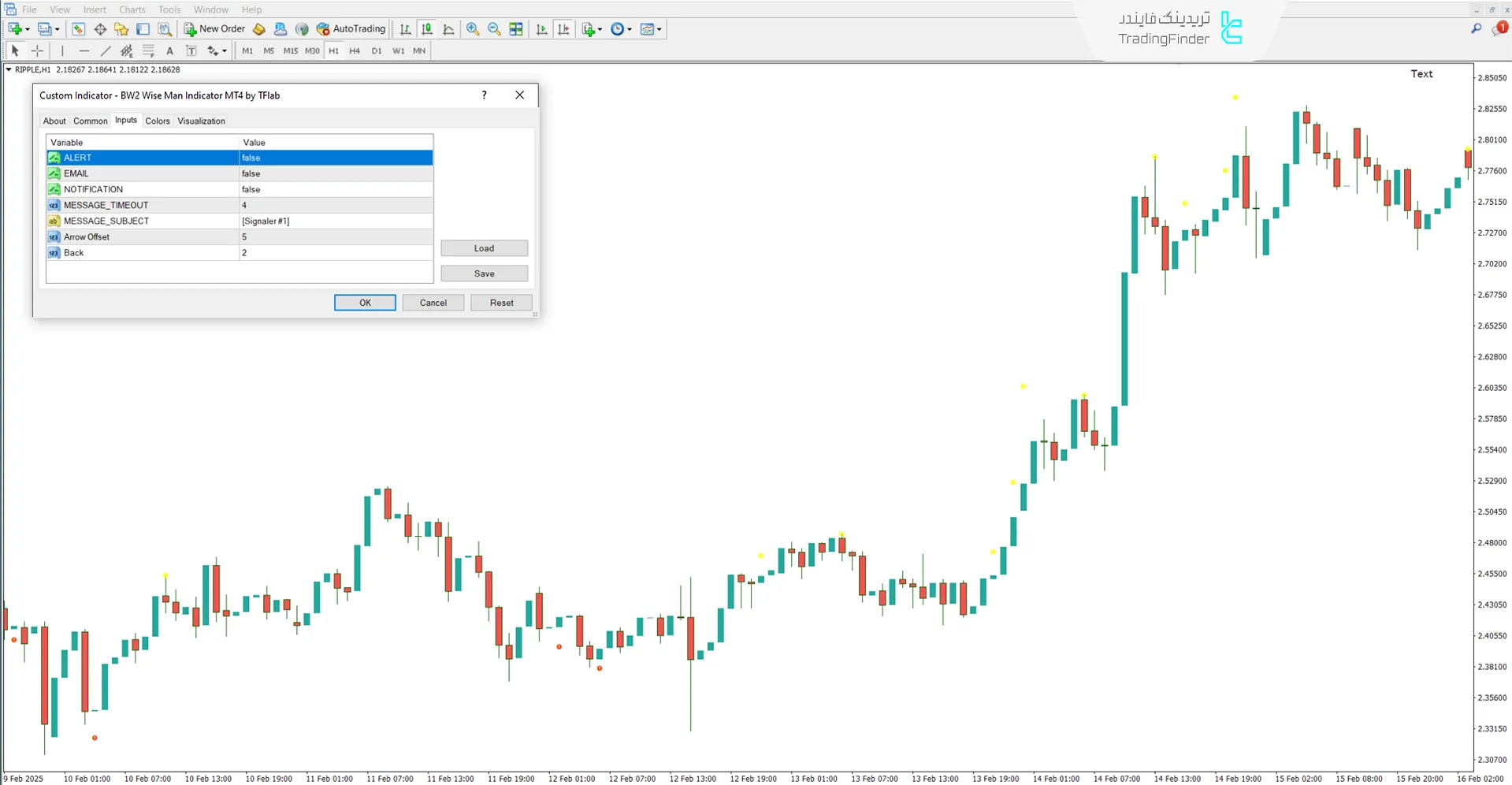 دانلود اندیکاتور BW2 Wise Man در متاتریدر 4 - دانلود رایگان 3