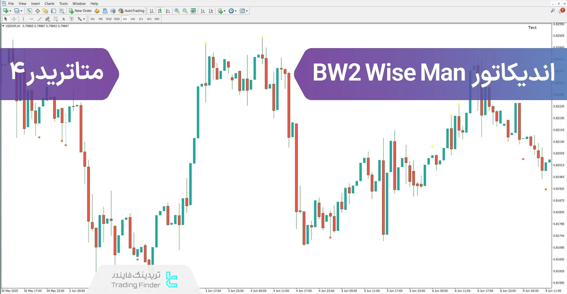 دانلود اندیکاتور BW2 Wise Man در متاتریدر 4 - دانلود رایگان