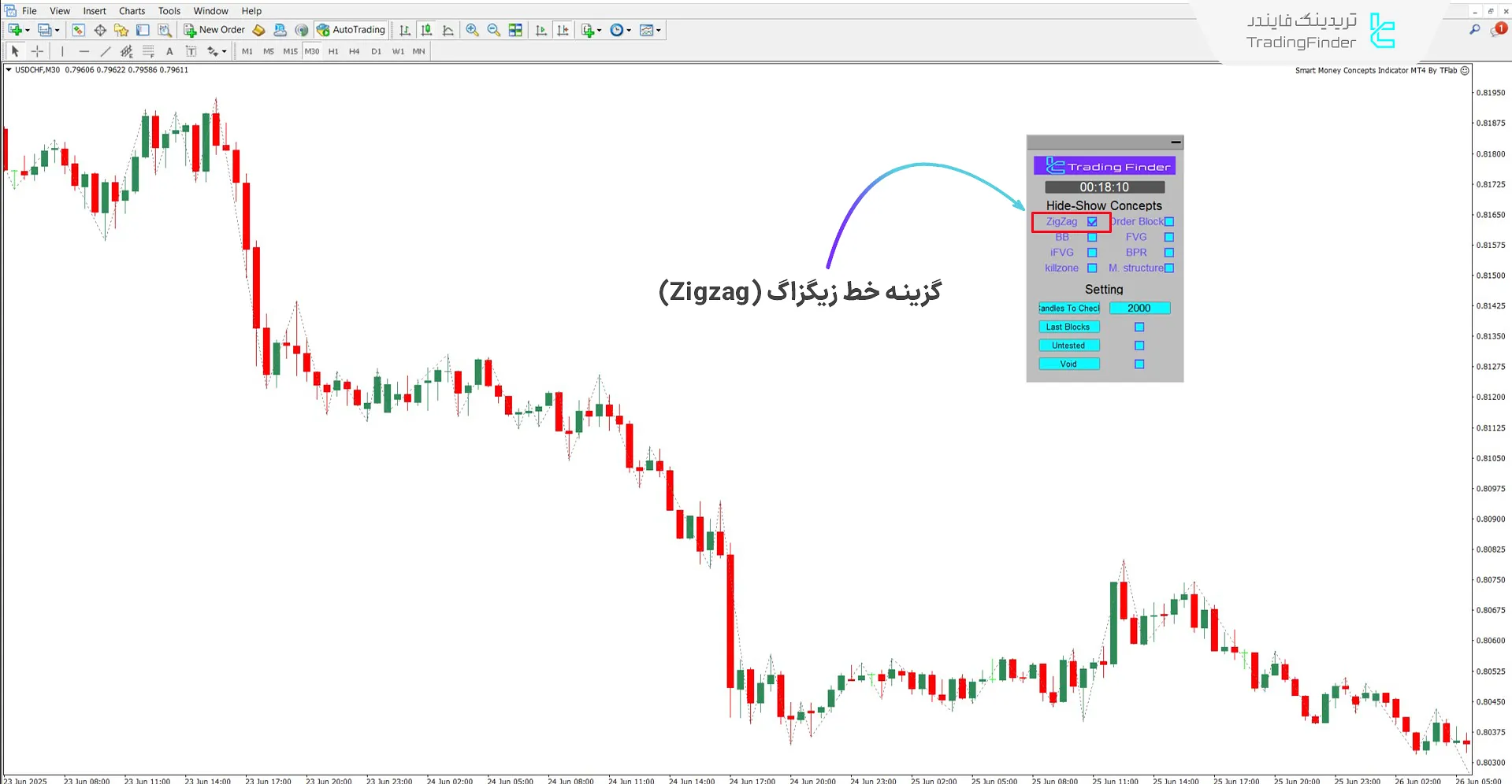 فعال‌سازی گزینه زیگزاگ