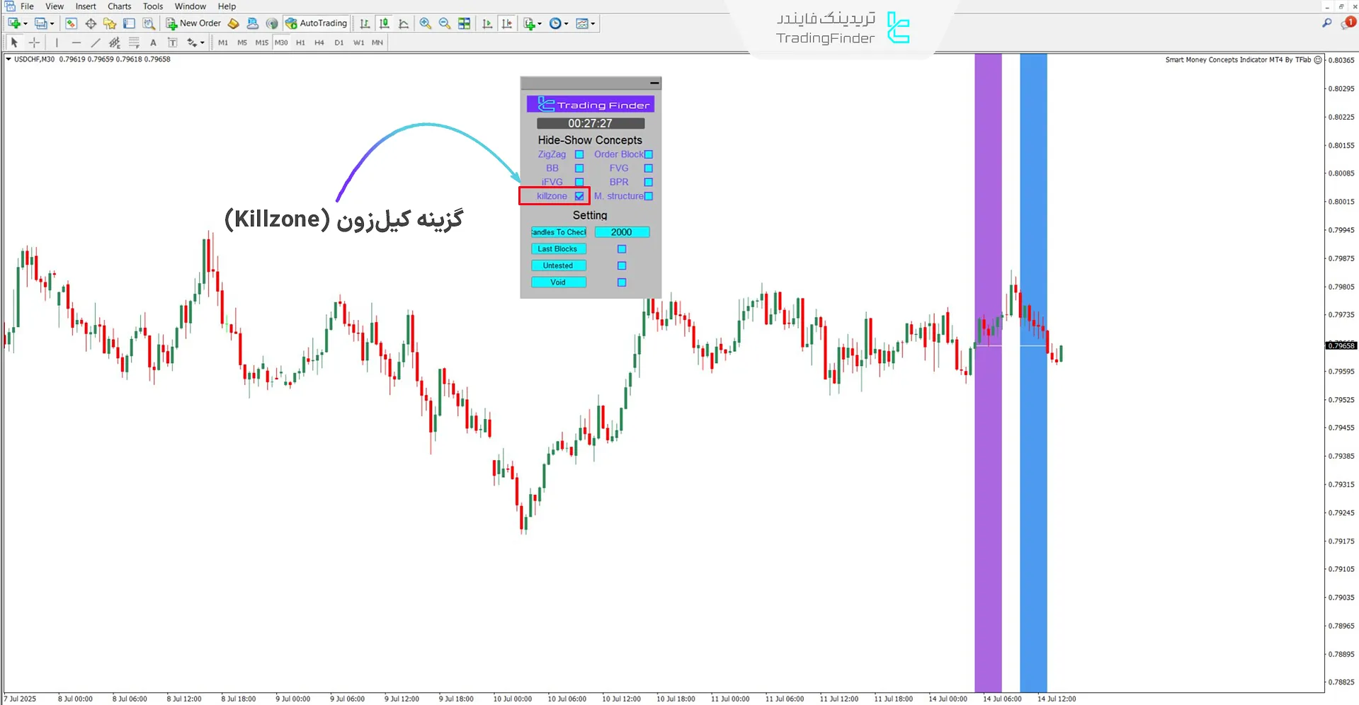 شناسایی مناطق کیل زون با کمک اکسپرت اسمارت مانی کانسپت