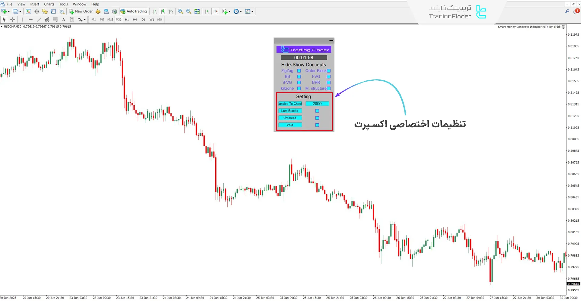 دانلود اندیکاتور مفاهیم اسمارت مانی (Smart Money Concepts) متاتریدر 4  3