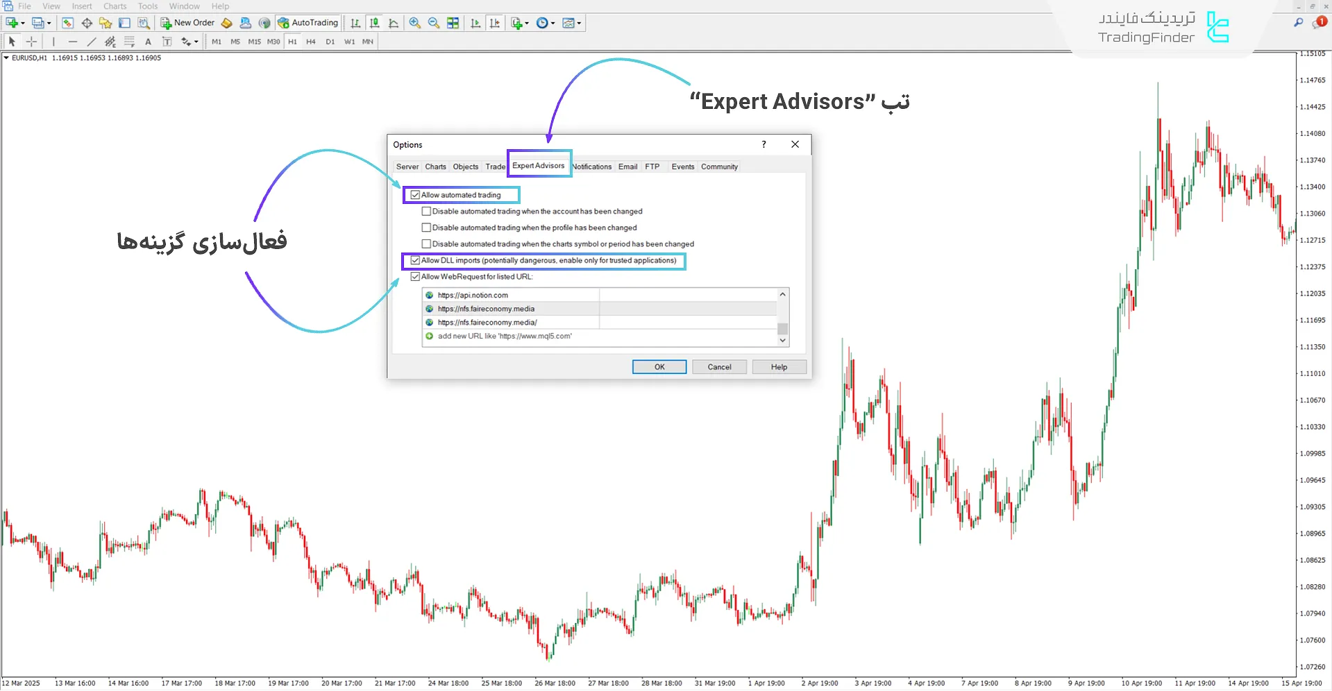 فعال‌سازی گزینه "DLL" و "Allow automated trading"
