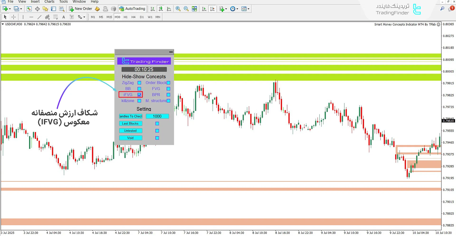 دانلود اندیکاتور مفاهیم اسمارت مانی (Smart Money Concepts) متاتریدر 4  2