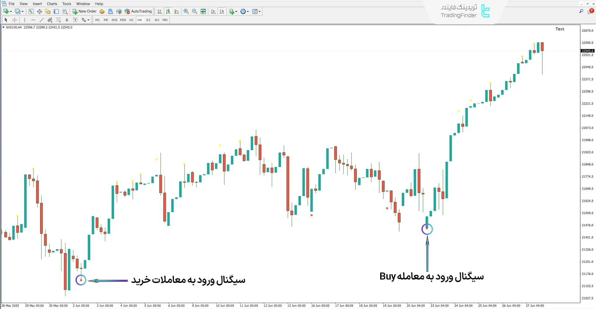 شرایط روند صعودی اندیکاتور ترید BW2 Wise Man