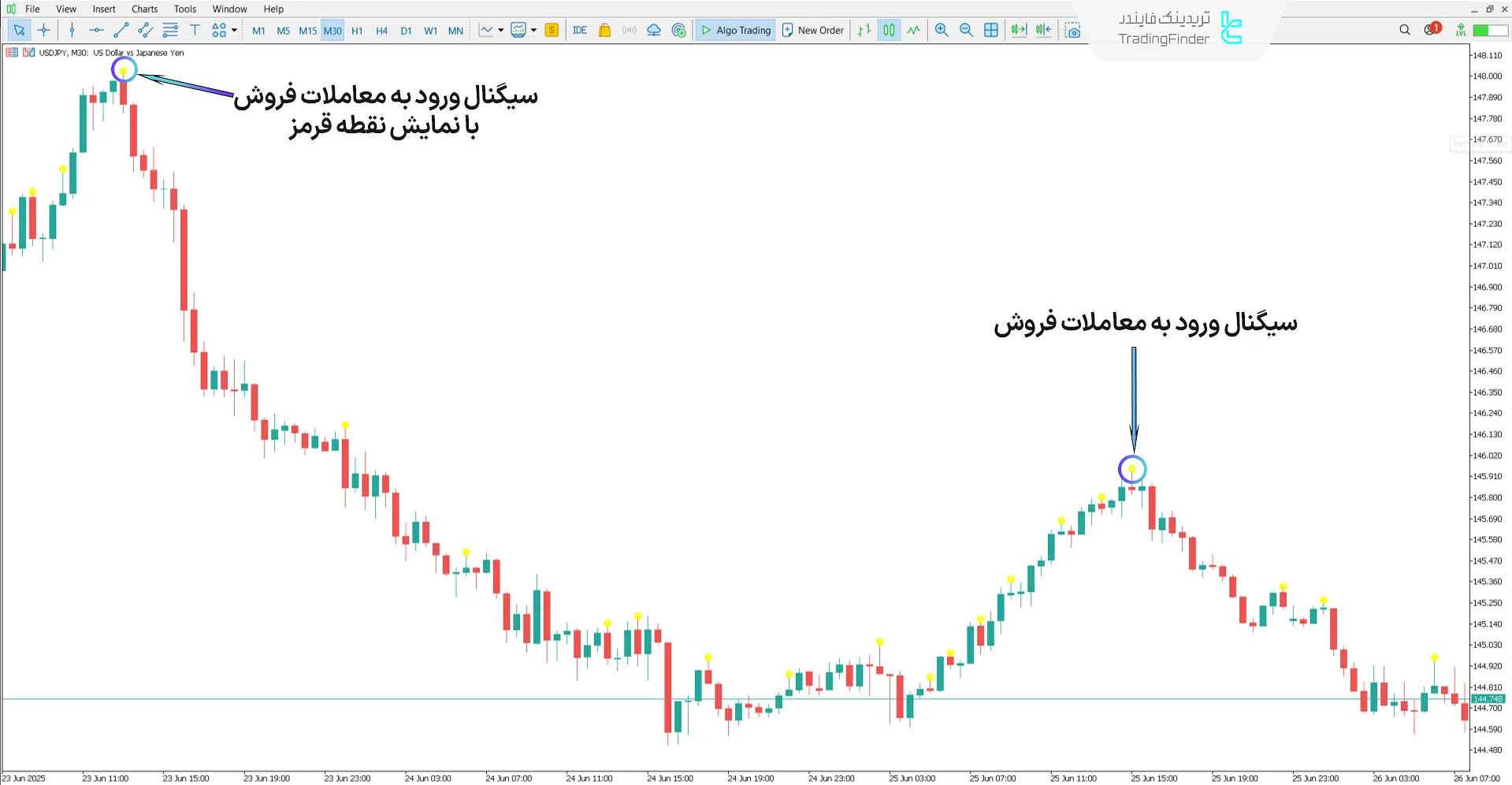 دانلود اندیکاتور BW2 Wise Man در متاتریدر 5 - رایگان - [تریدینگ فایندر] 2