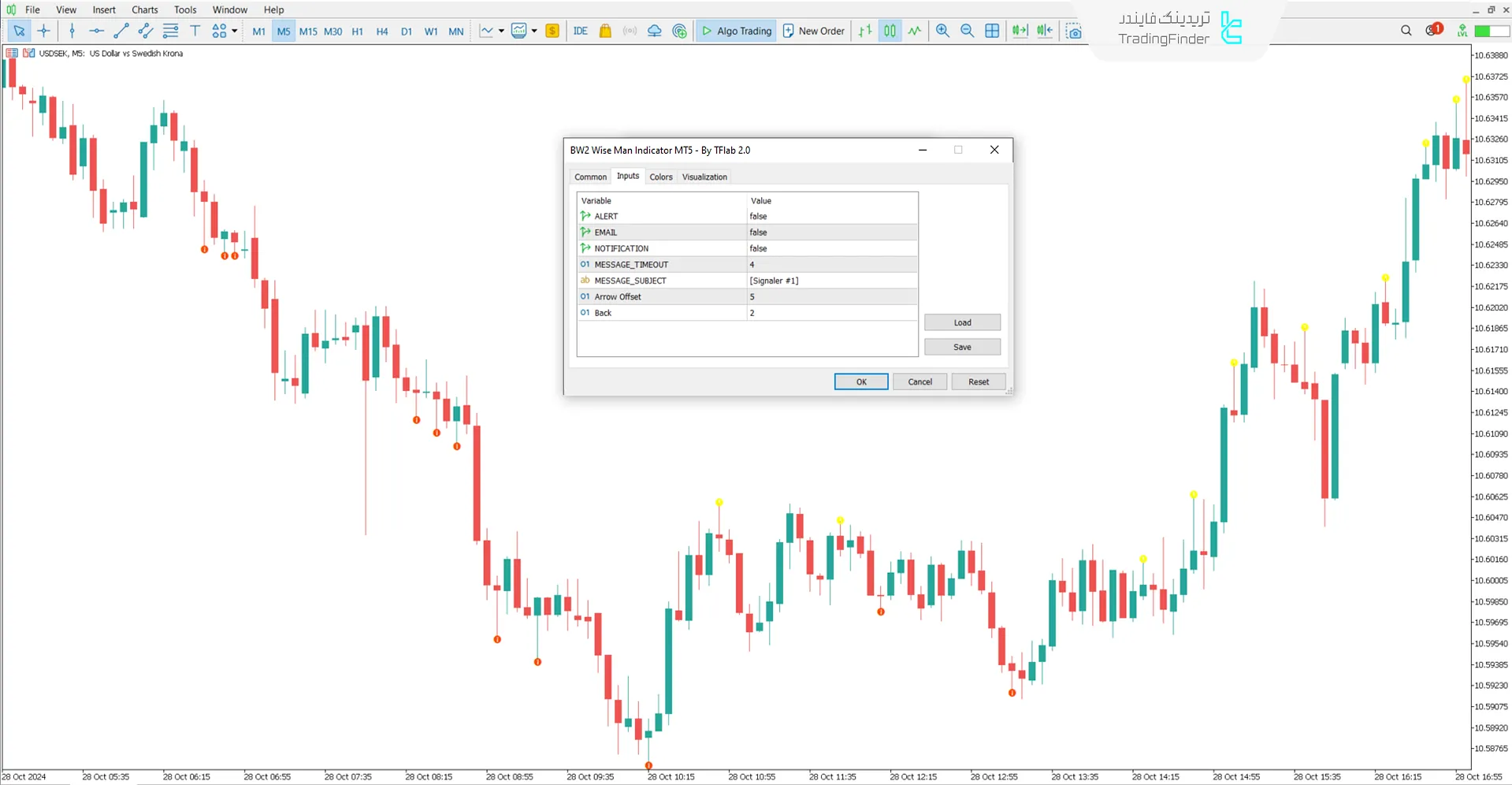 پنل تنظیمات اندیکاتور BW2 Wise Man