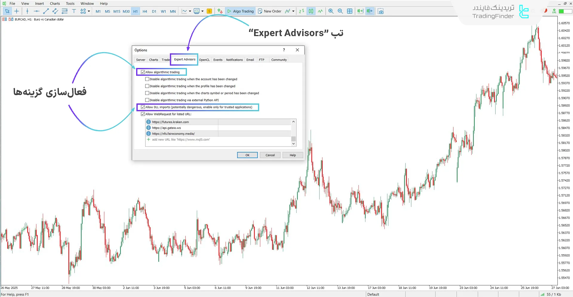 راهاندازی "DLL" و "Allow automated trading"