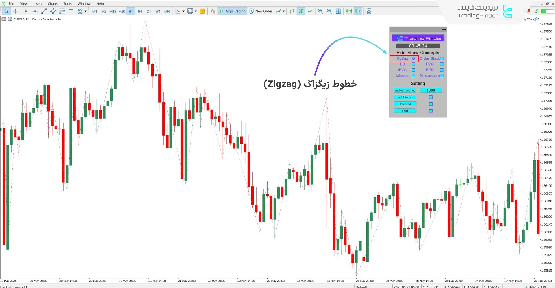 ترسیم خطوط زیگزاگ در نمودار