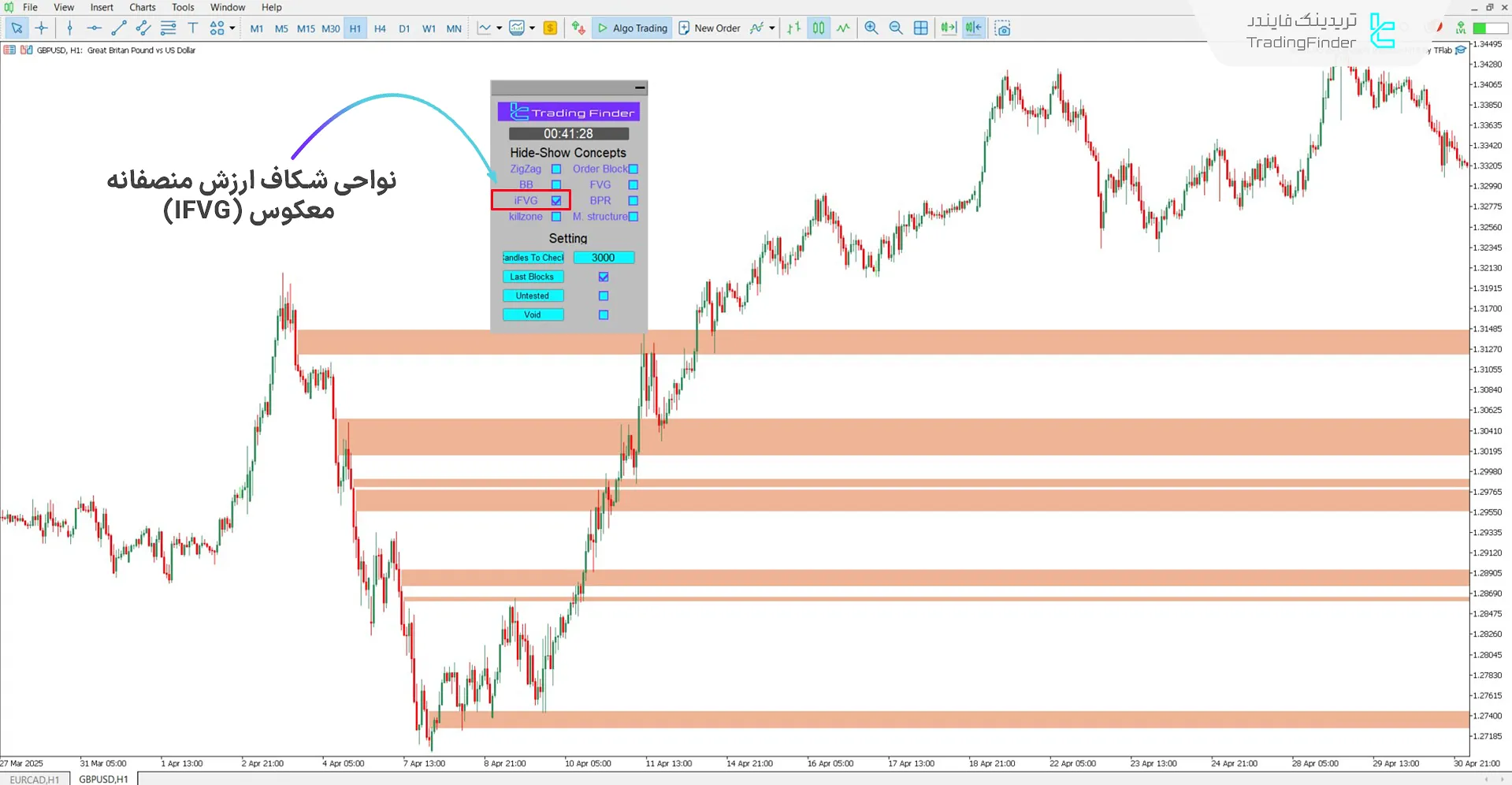 انتخاب گزینه "IFVG" در پنل اکسپرت مفاهیم پول هوشمند