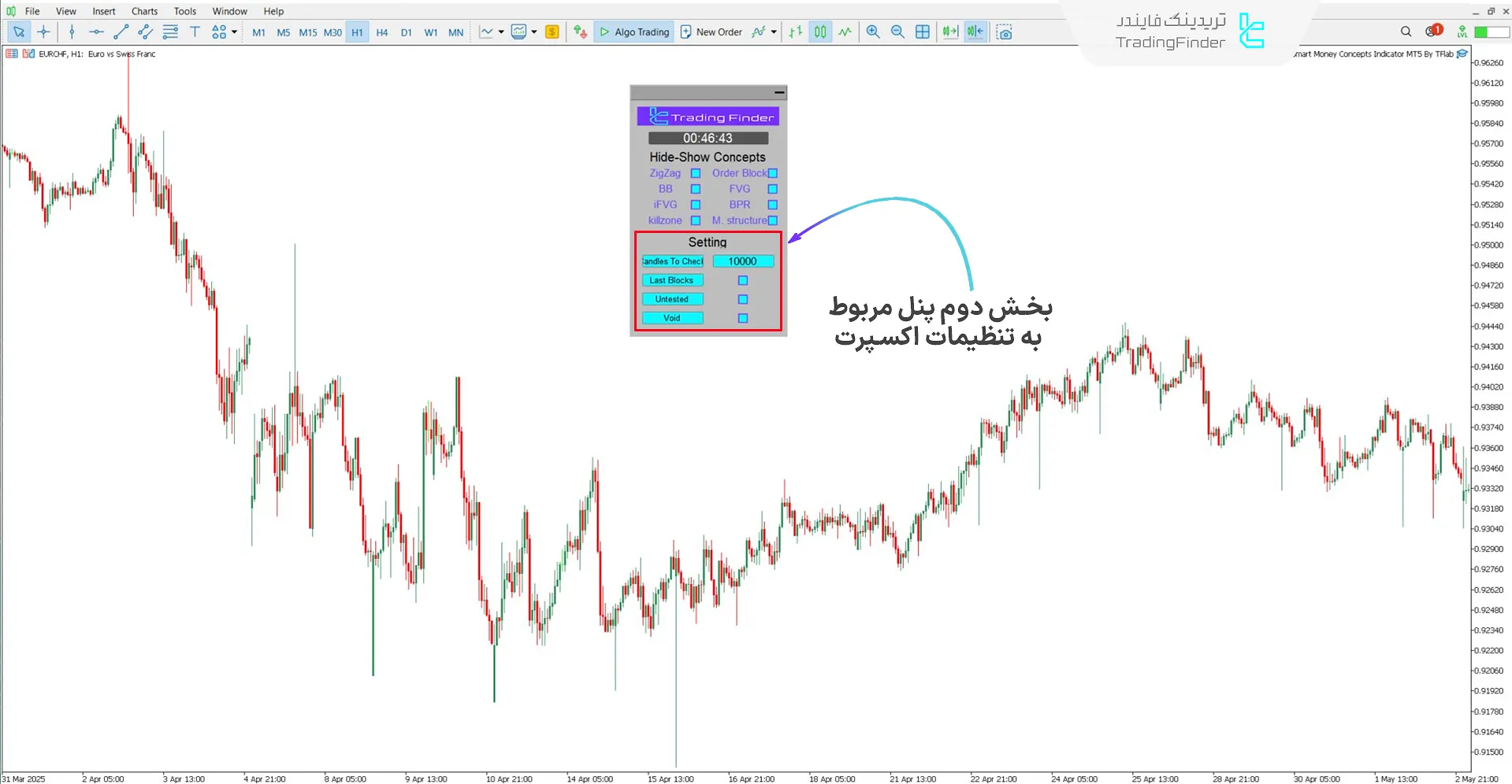 دانلود اندیکاتور مفاهیم اسمارت مانی (Smart Money Concepts) متاتریدر 5 3