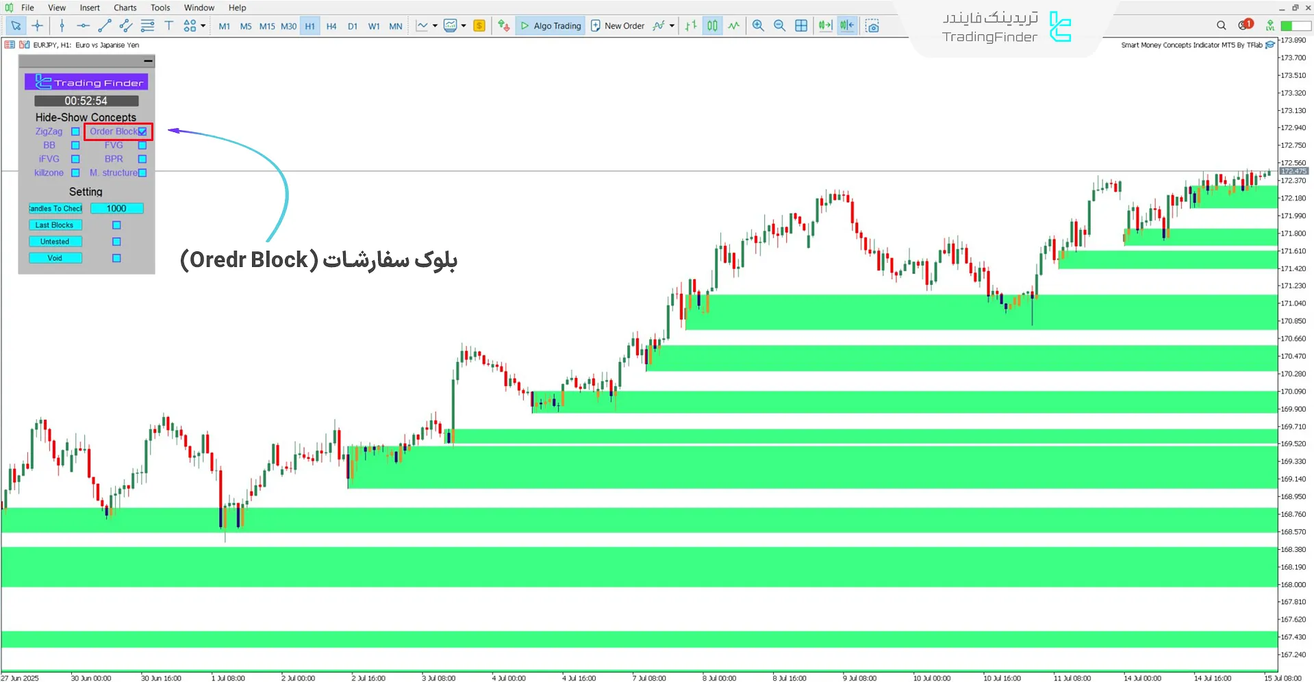 ترسیم اوردر بلاکها در چارت