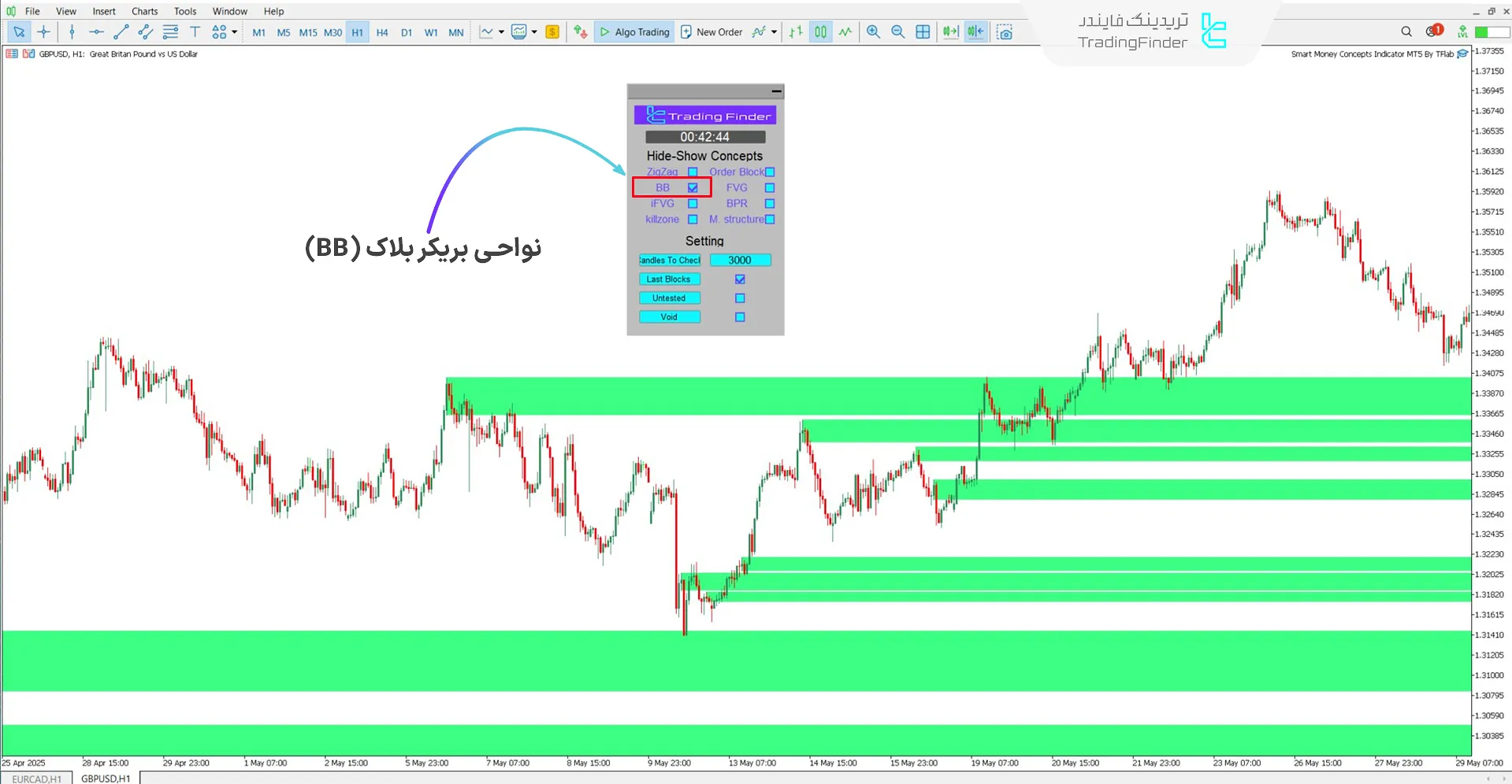 شناسایی بریکر بلاکها با کمک اکسپرت اسمارت مانی کانسپت