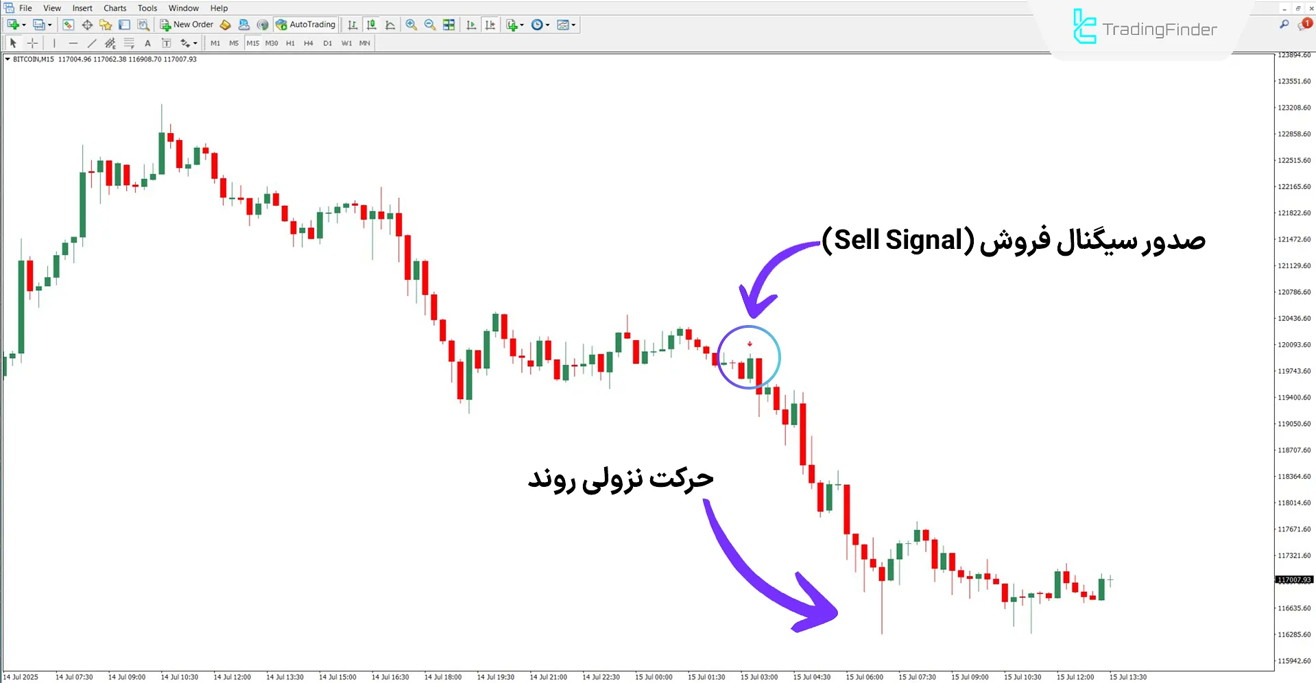 دانلود اندیکاتور فقط یک معامله در روز در متاتریدر 4 – رایگان – [تریدینگ فایندر] 2