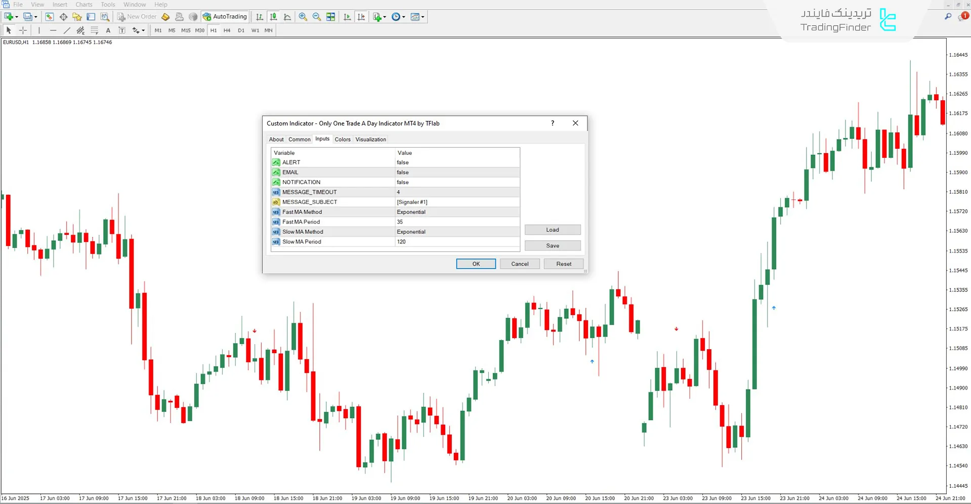 دانلود اندیکاتور فقط یک معامله در روز در متاتریدر 4 – رایگان – [تریدینگ فایندر] 3