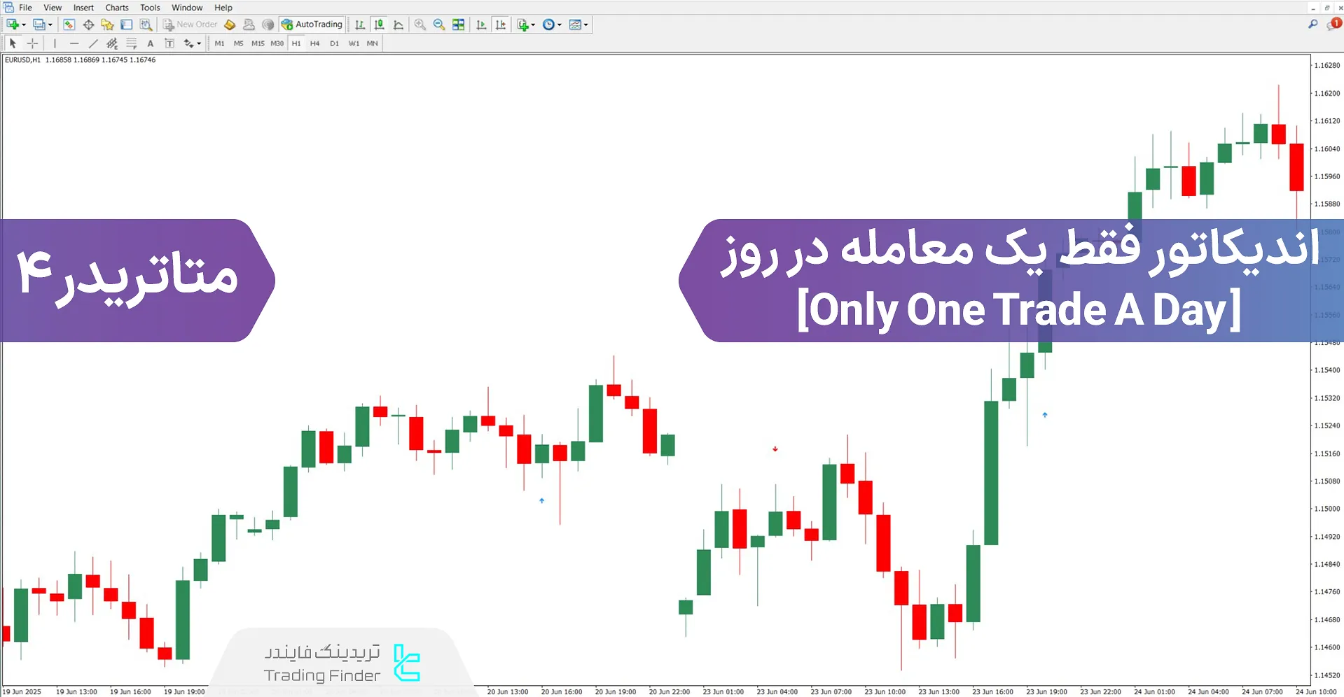 دانلود اندیکاتور فقط یک معامله در روز در متاتریدر 4 – رایگان – [تریدینگ فایندر]