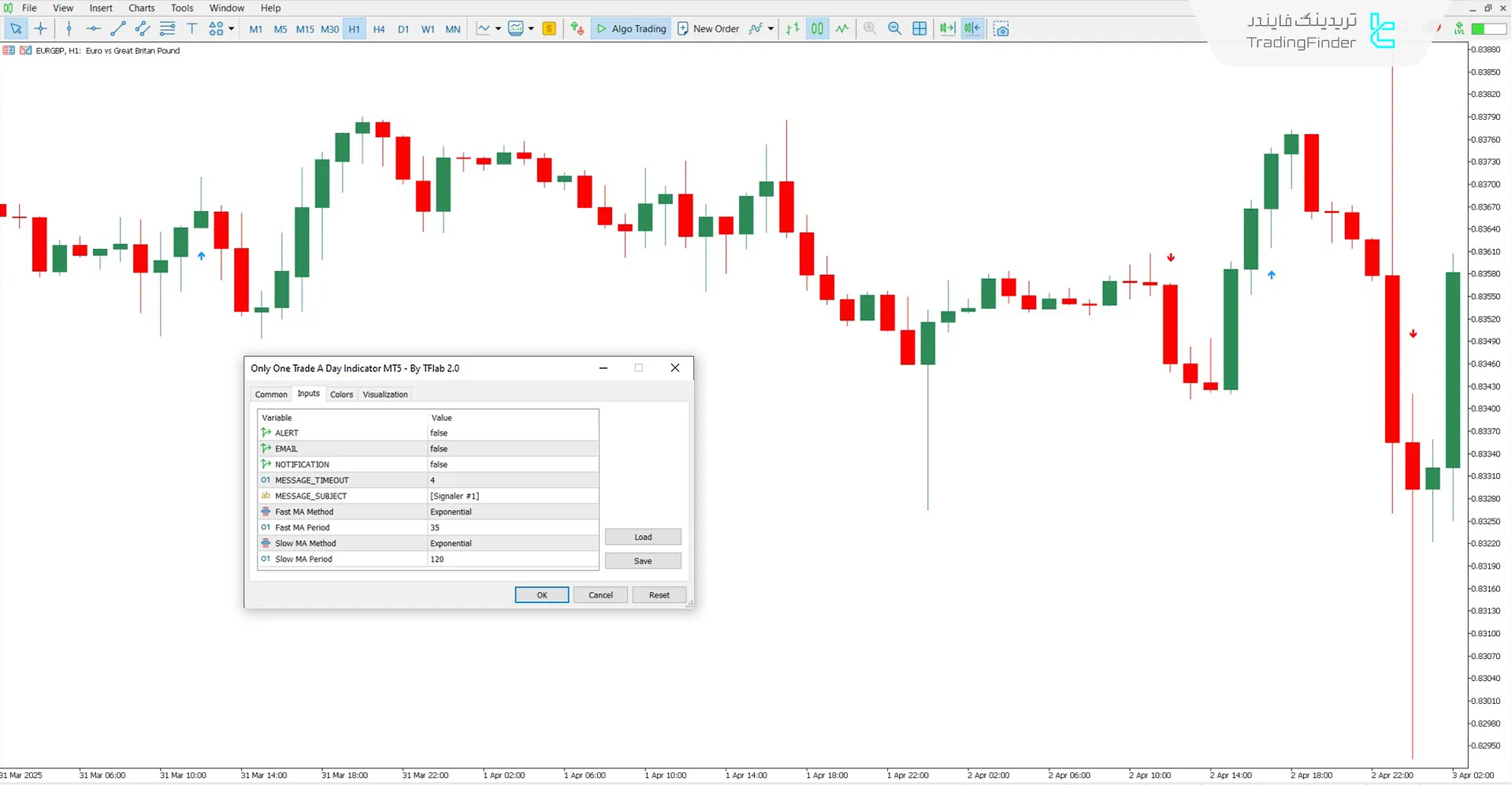 دانلود اندیکاتور فقط یک معامله در روز در متاتریدر 5 - رایگان – [تریدینگ فایندر] 3