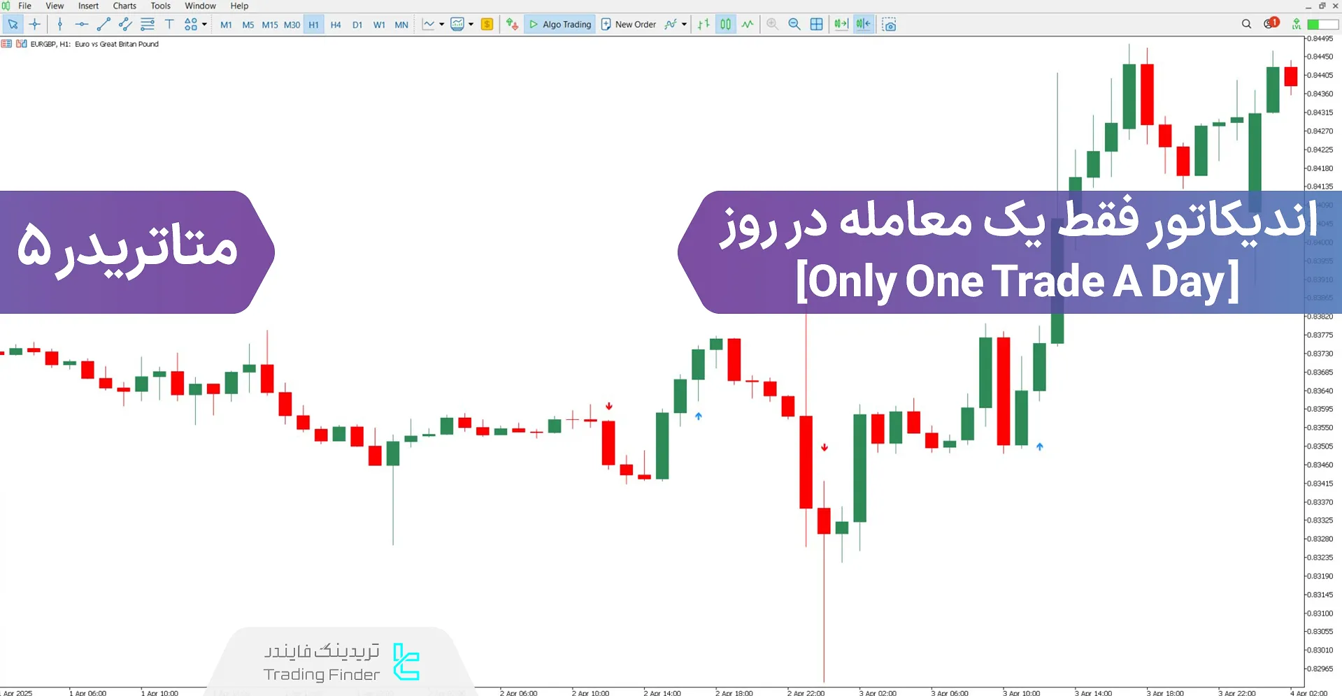 دانلود اندیکاتور فقط یک معامله در روز در متاتریدر 5 - رایگان – [تریدینگ فایندر]