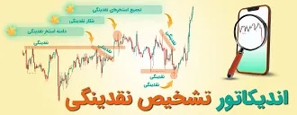 اندیکاتور تشخیص نقدینگی