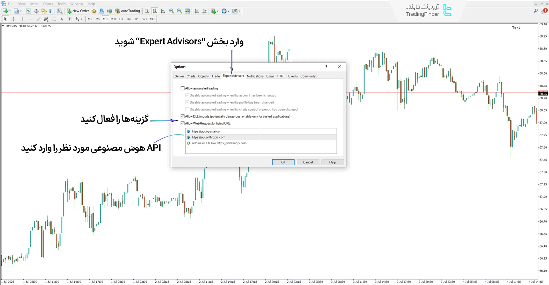 مراحل فعالسازی درخواست وب در اکسپرت اتصال معاملات با هوش مصنوعی