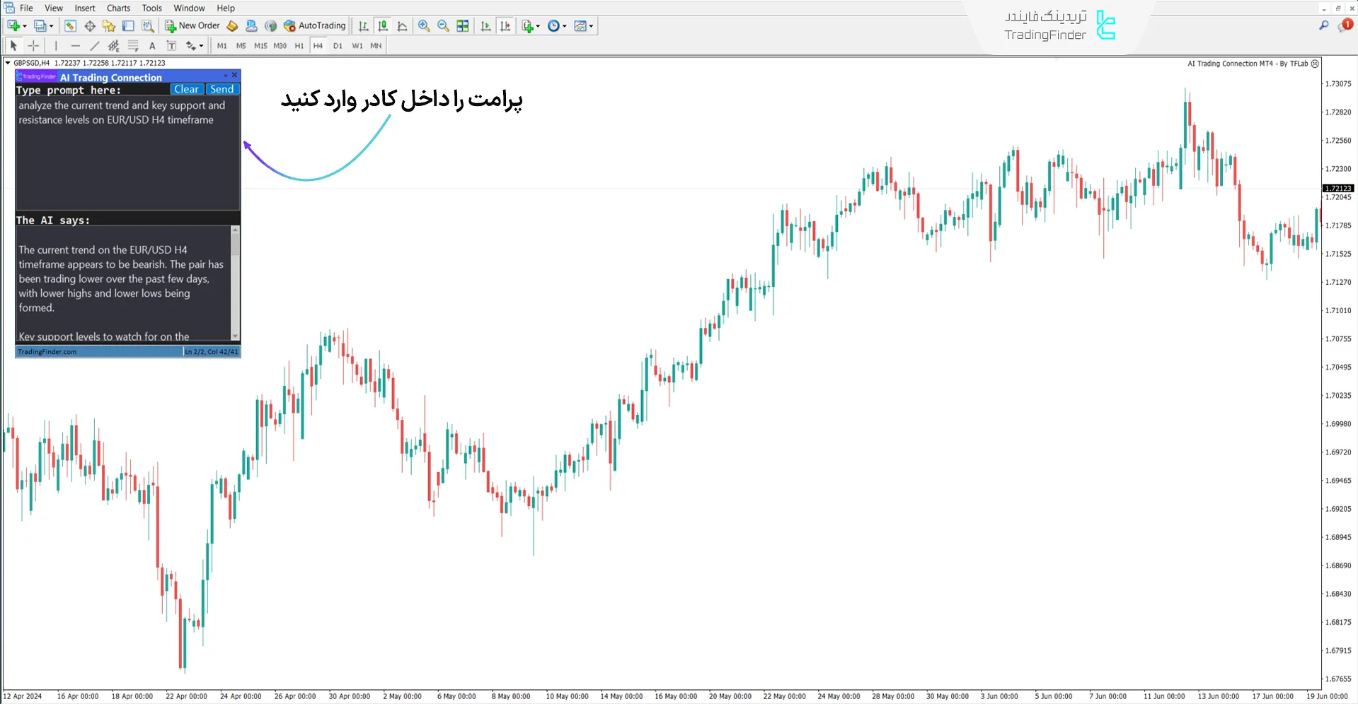 مراحل پرامت وارد شده در اکسپرت AI Trading Connection