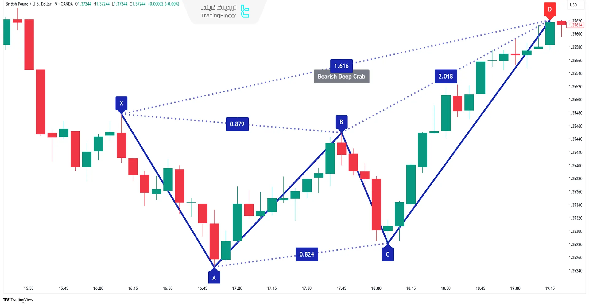خرچنگ عمیق یا دیپ کرب (Deep Crab)