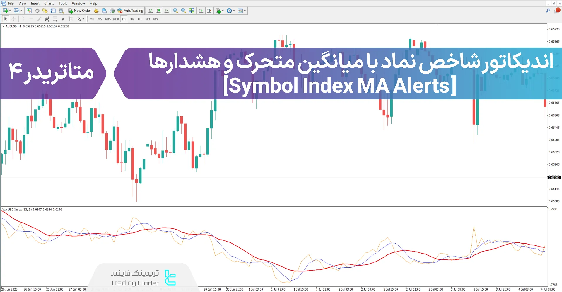 دانلود اندیکاتور شاخص نماد با میانگین متحرک و هشدارها (Symbol Index MA Alerts) - متاتریدر 4