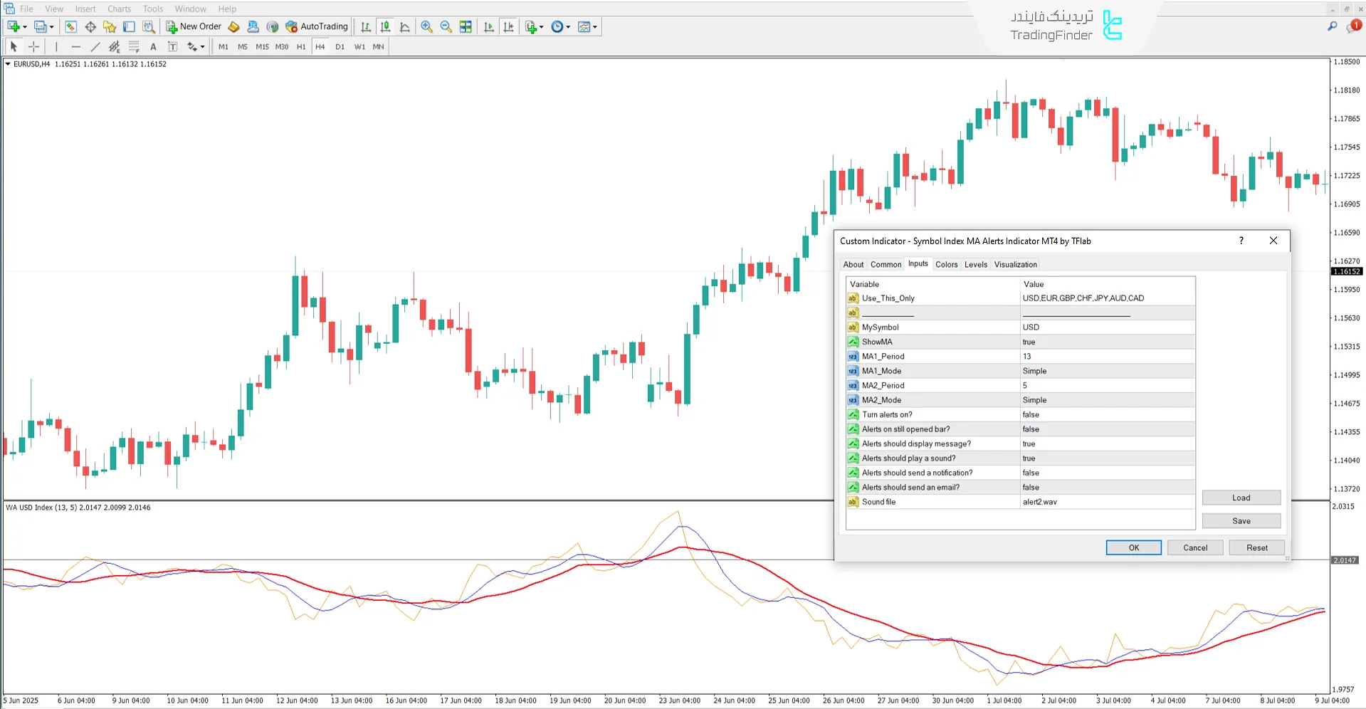 دانلود اندیکاتور شاخص نماد با میانگین متحرک و هشدارها (Symbol Index MA Alerts) - متاتریدر 4 3