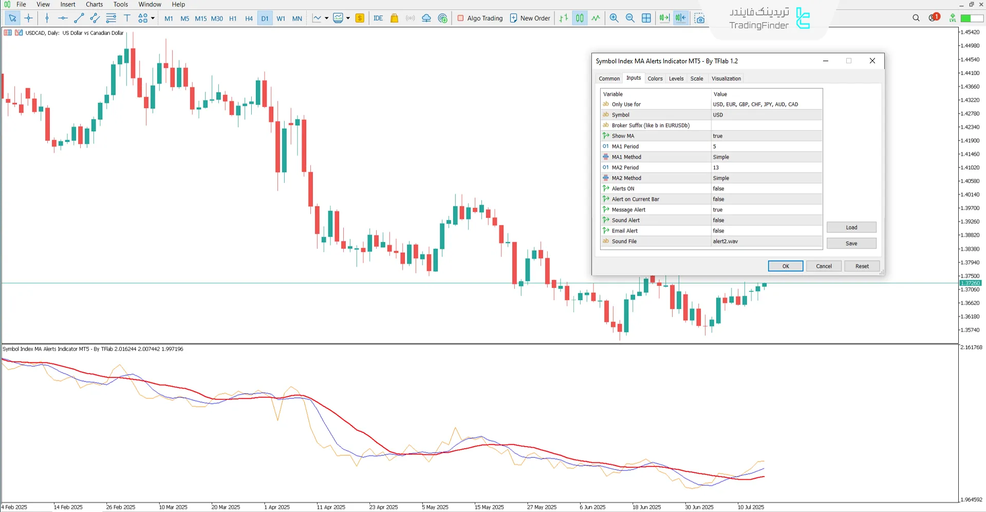 دانلود اندیکاتور شاخص نماد با میانگین متحرک و هشدارها (Symbol Index MA Alerts) - متاتریدر 5 3