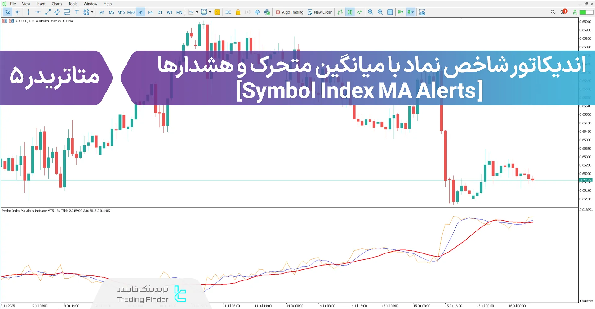 دانلود اندیکاتور شاخص نماد با میانگین متحرک و هشدارها (Symbol Index MA Alerts) - متاتریدر 5