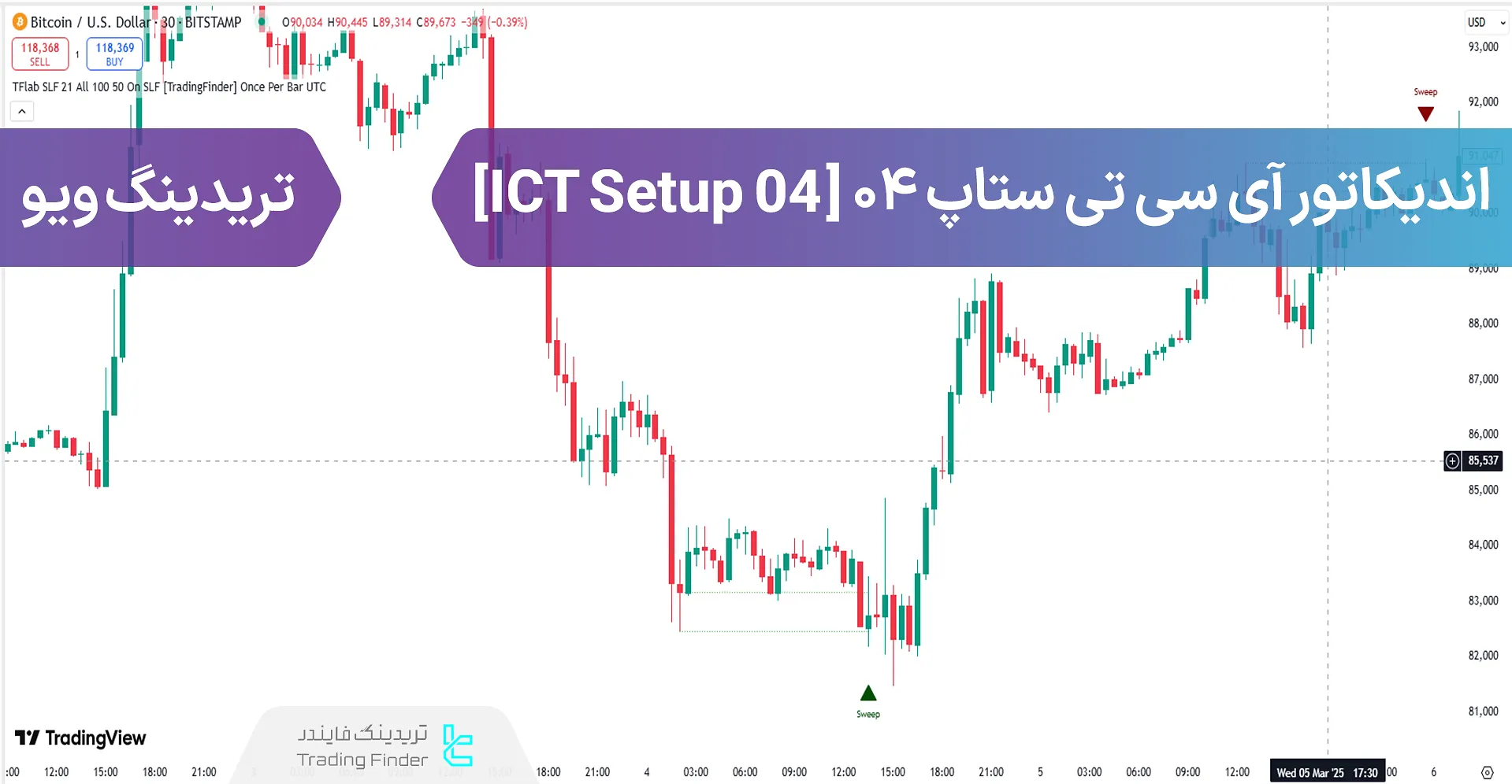 اضافه کردن اندیکاتور آی سی تی ستاپ 04 (ICT Setup 04)