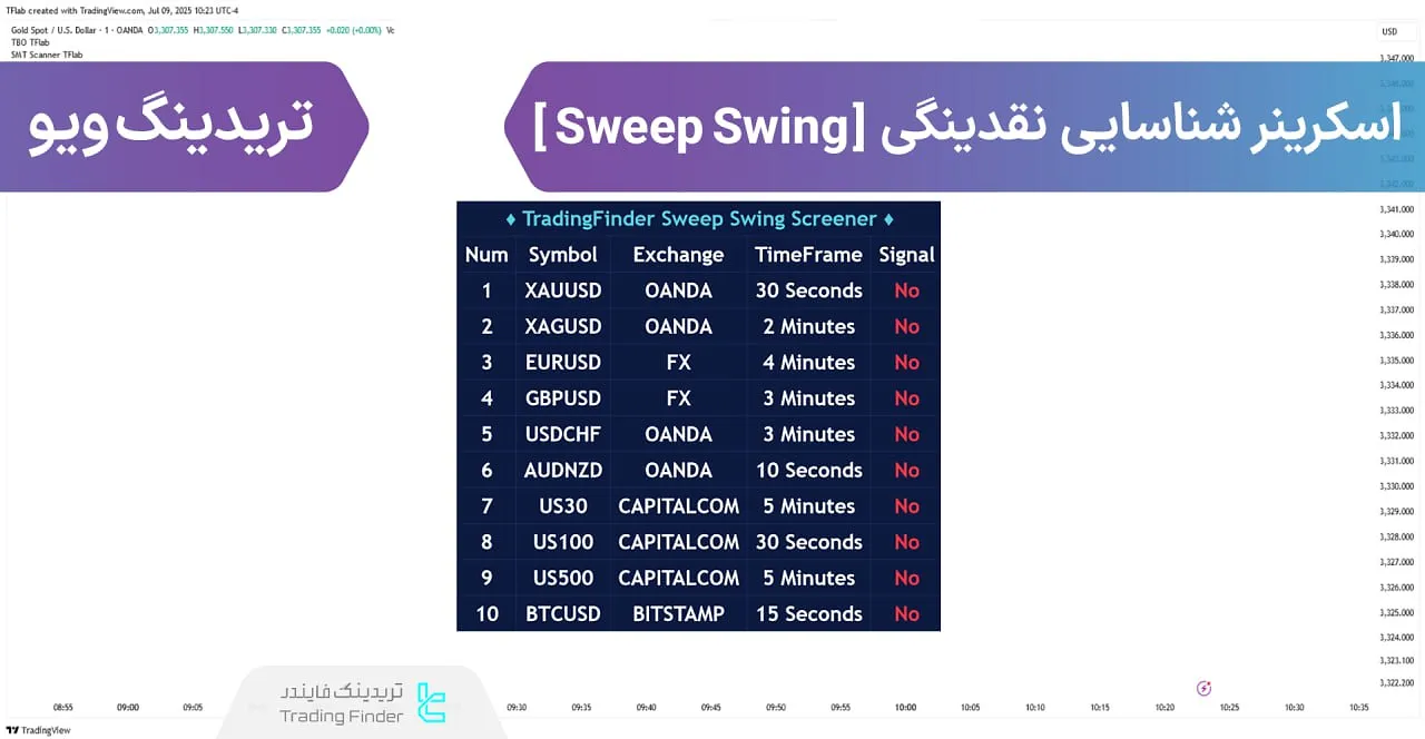 اسکرینر شناسایی نقدینگی (Sweep Swing) در تریدینگ ویو
