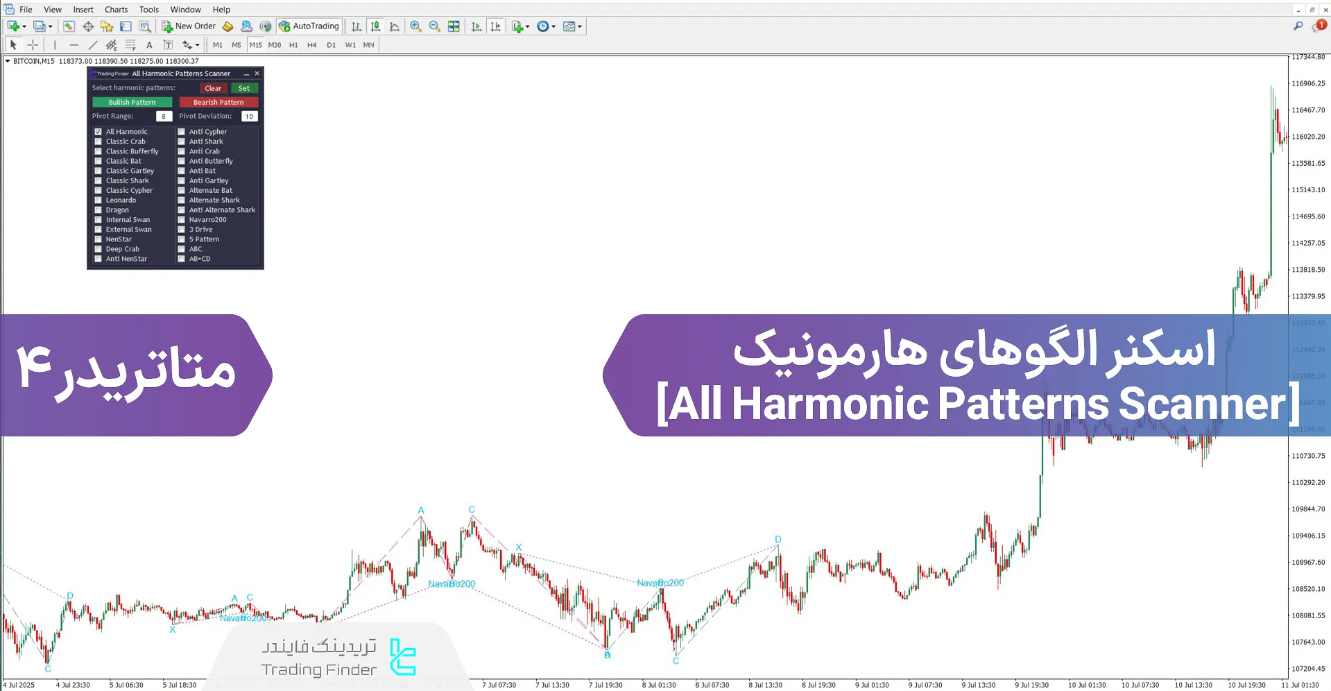 دانلود اسکنر الگوهای هارمونیک (All Harmonic Patterns Scanner) برای متاتریدر 4