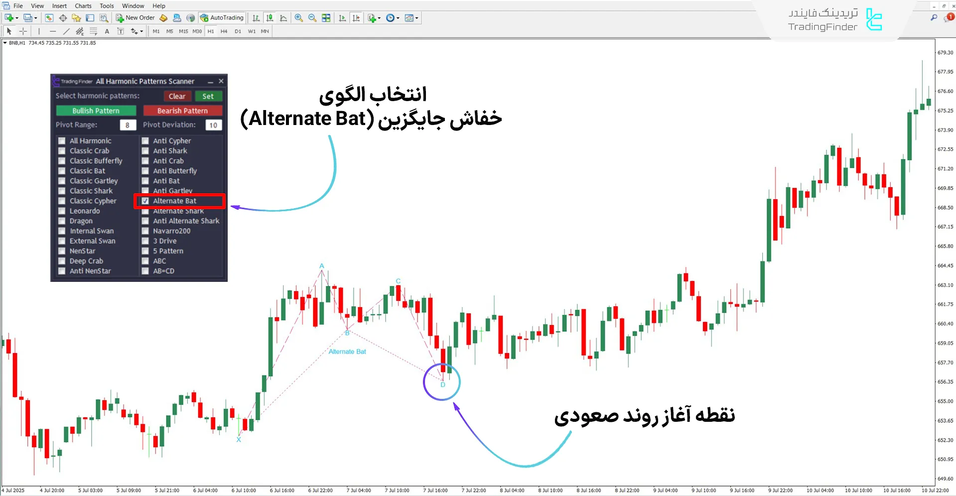 دانلود اسکنر الگوهای هارمونیک (All Harmonic Patterns Scanner) برای متاتریدر 4 1